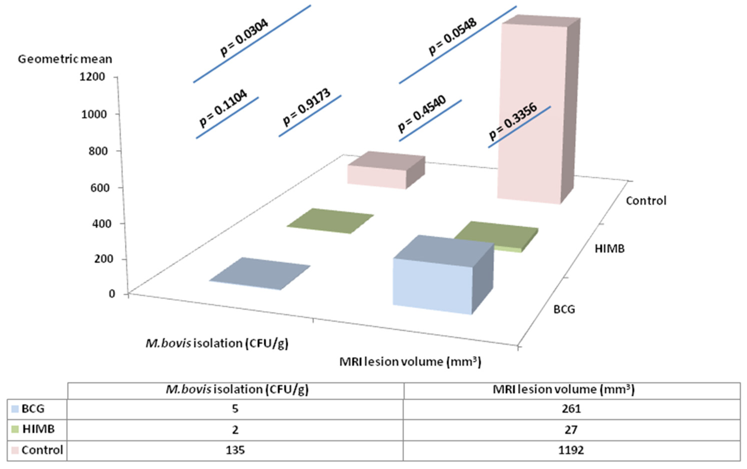 Pathogens 09 00456 g006 Pathogens 09 00456 g006