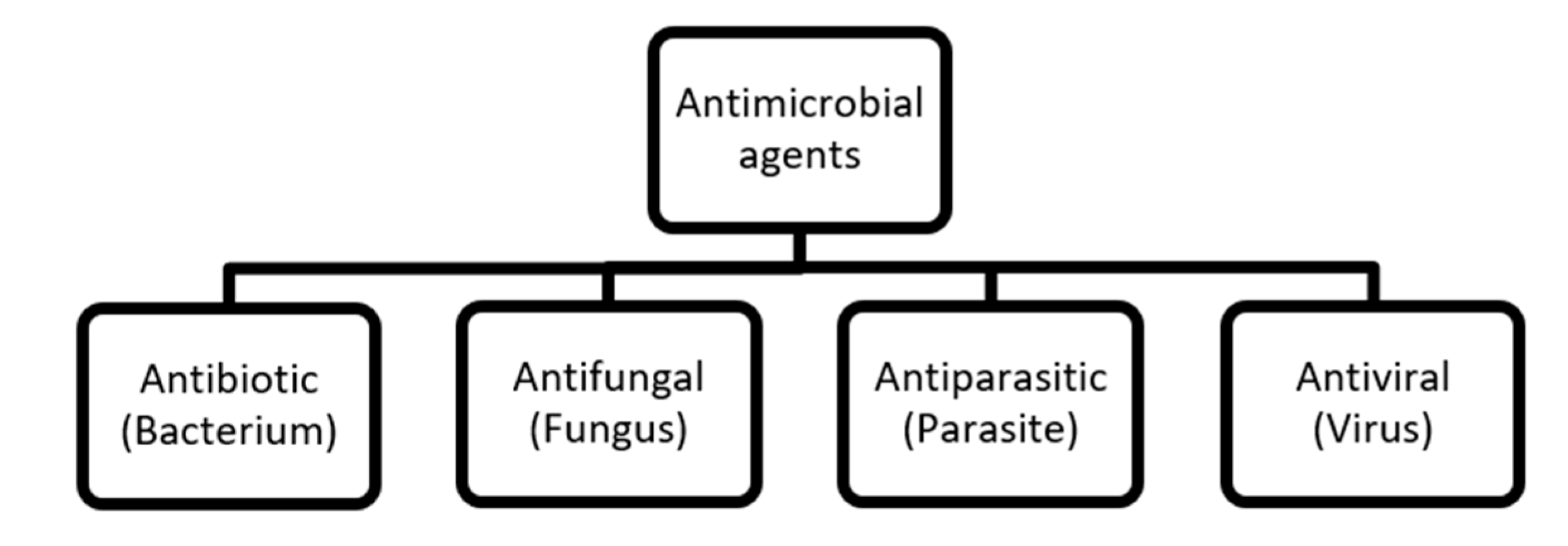 Pathogens 09 00459 g001 Pathogens 09 00459 g001