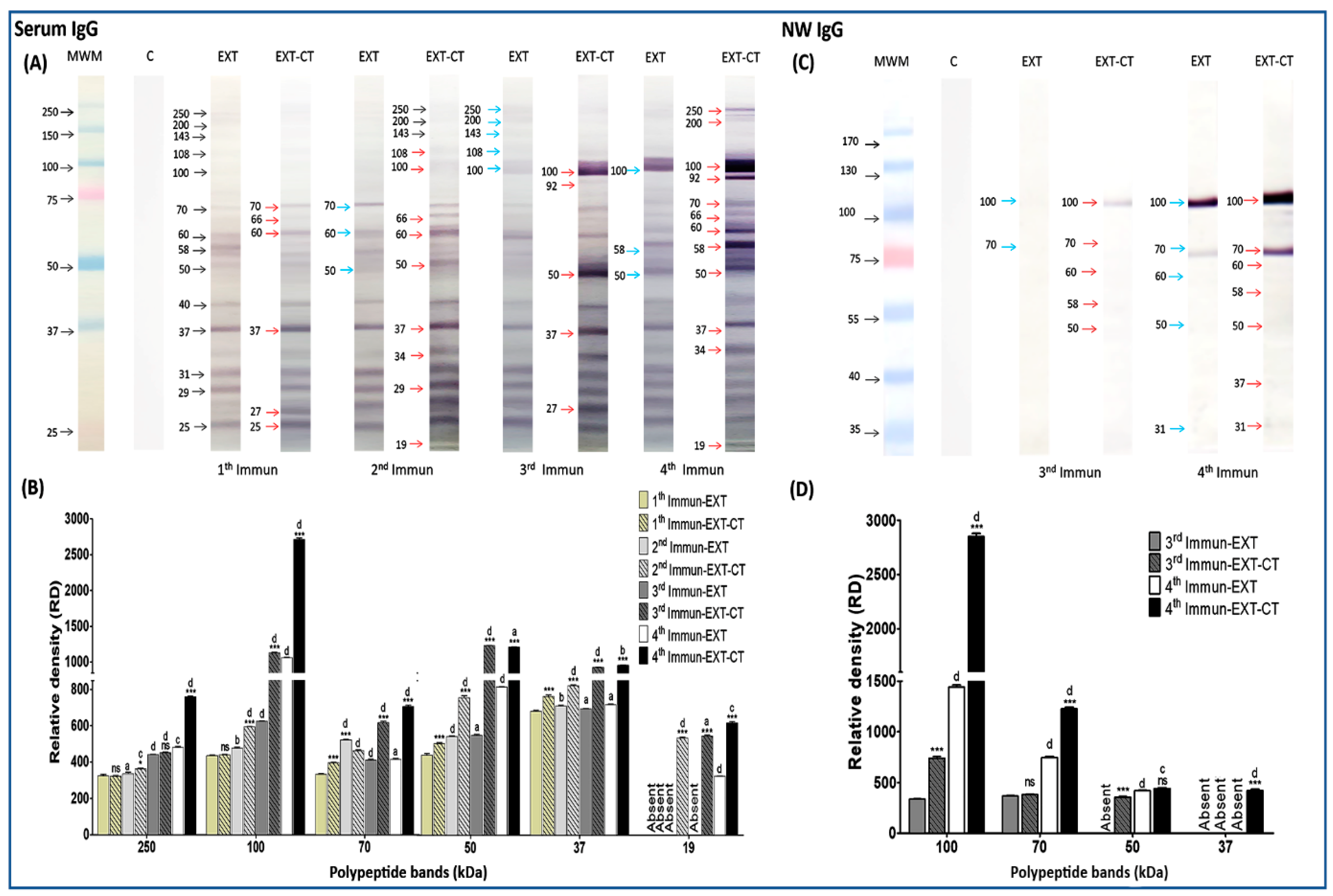 Pathogens 09 00460 g002