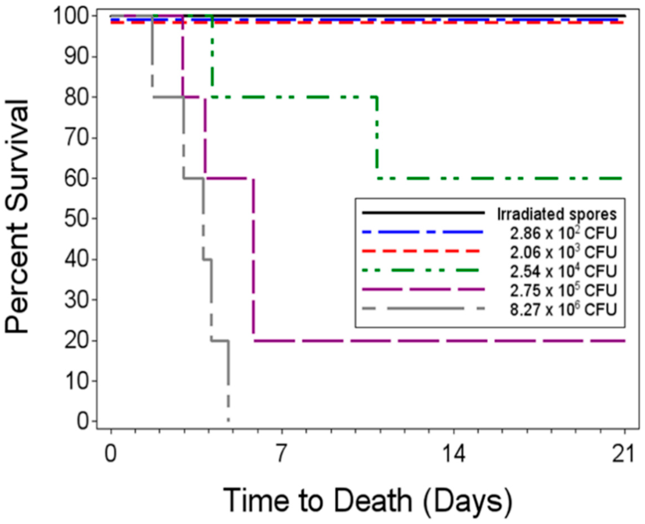 Pathogens 09 00461 g001