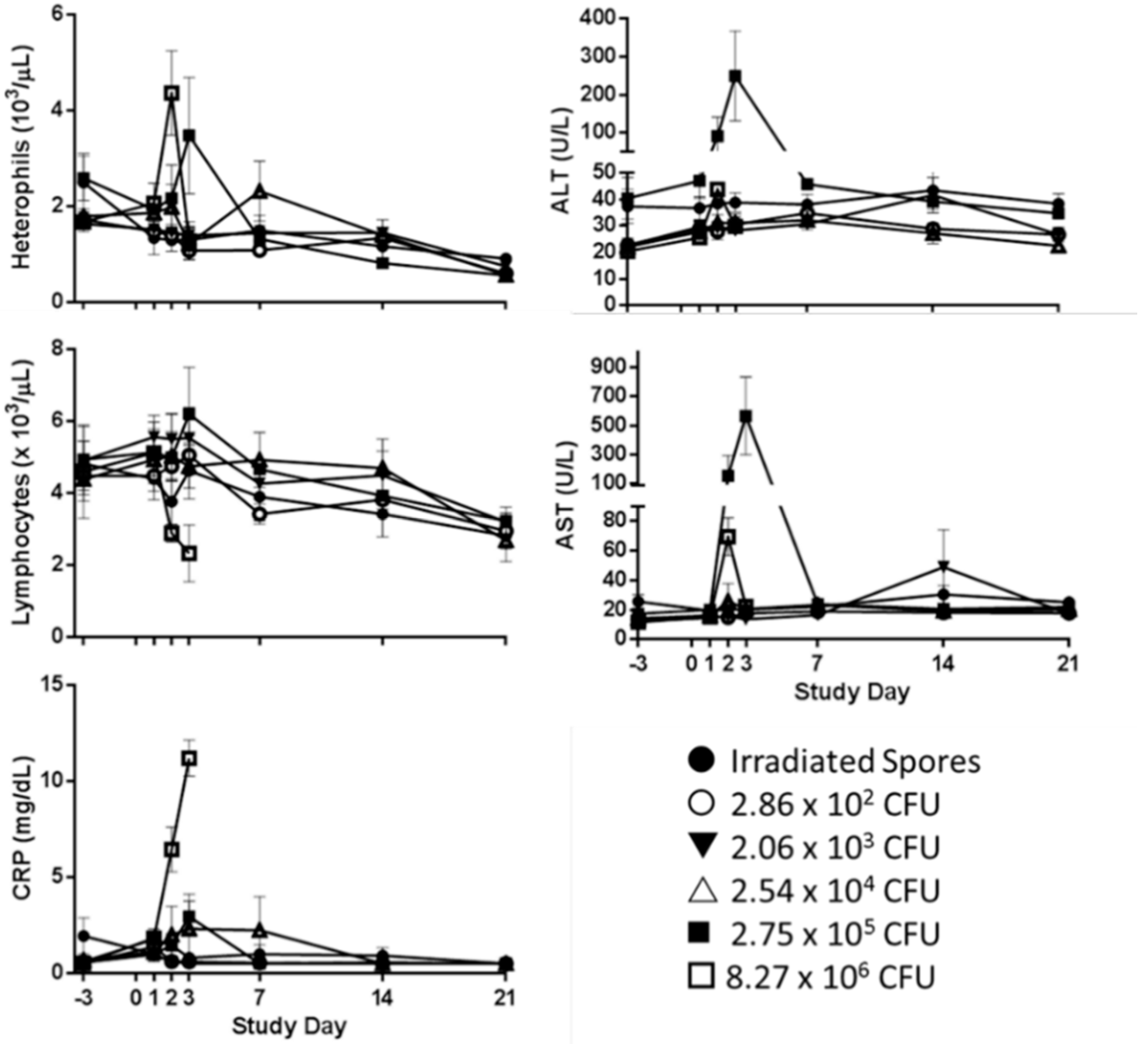 Pathogens 09 00461 g003