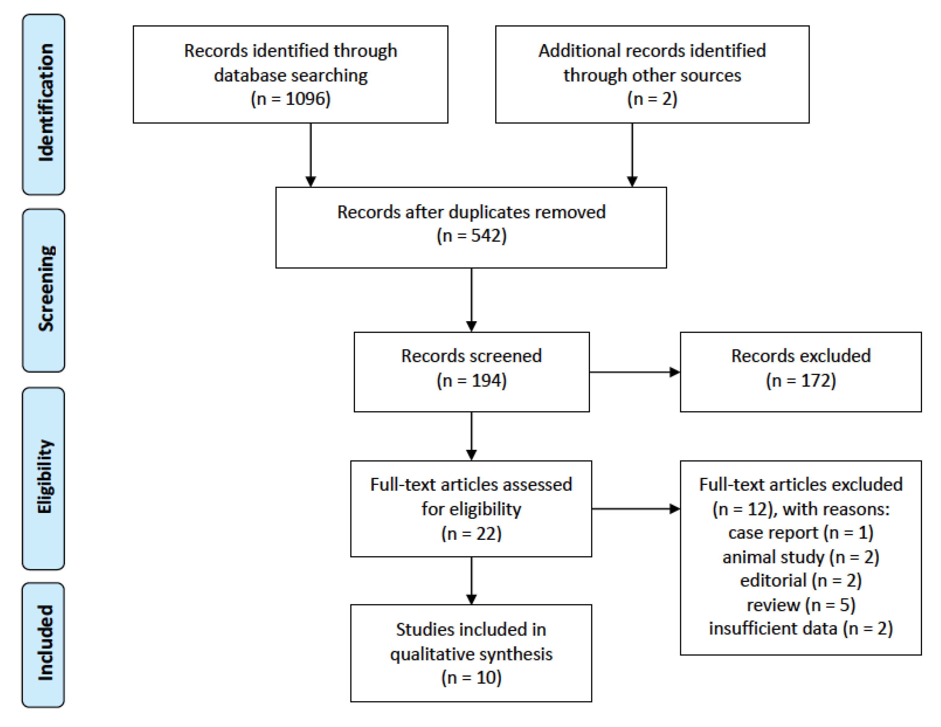 Pathogens 09 00463 g001