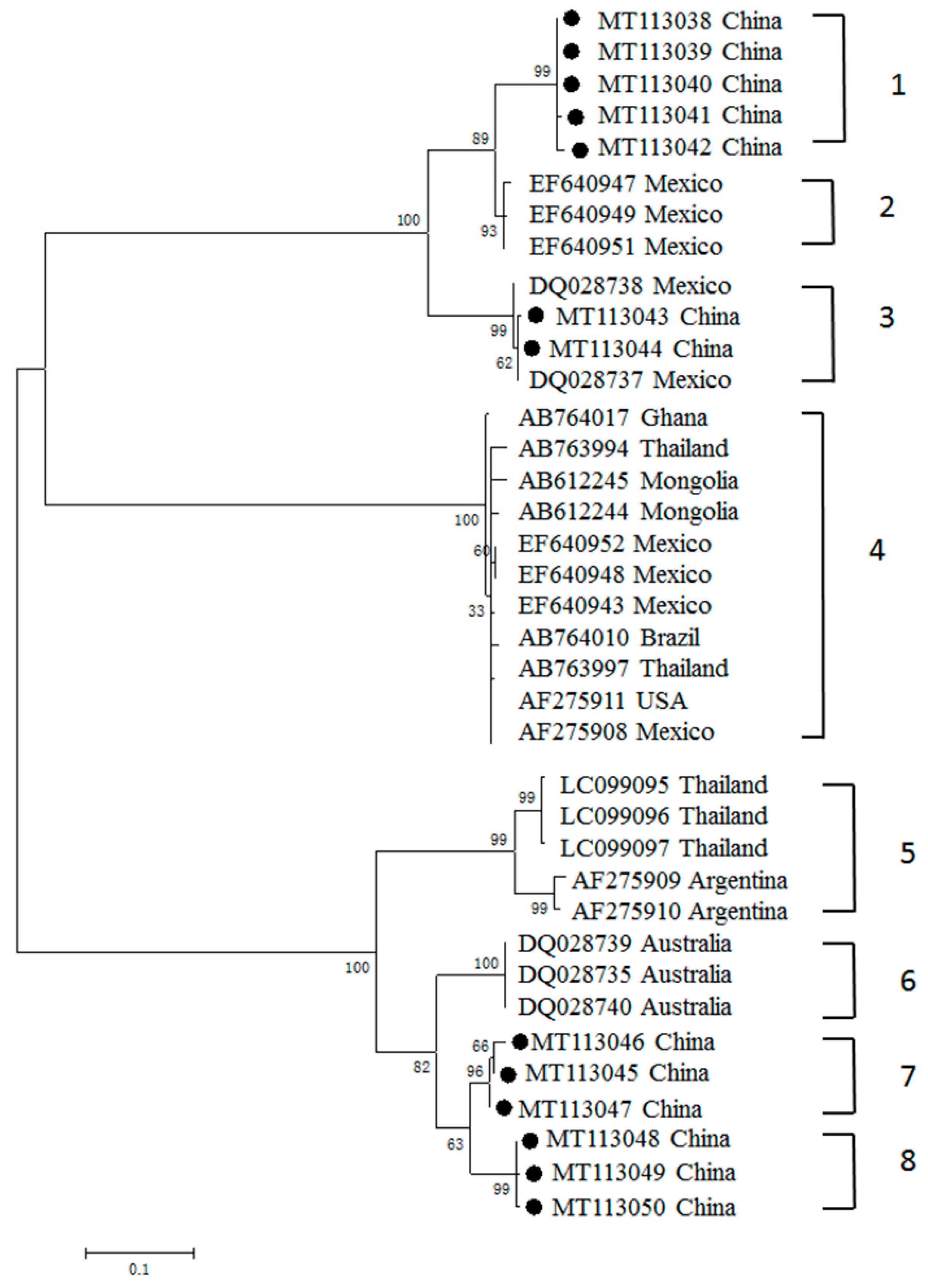 Pathogens 09 00473 g002 Pathogens 09 00473 g002