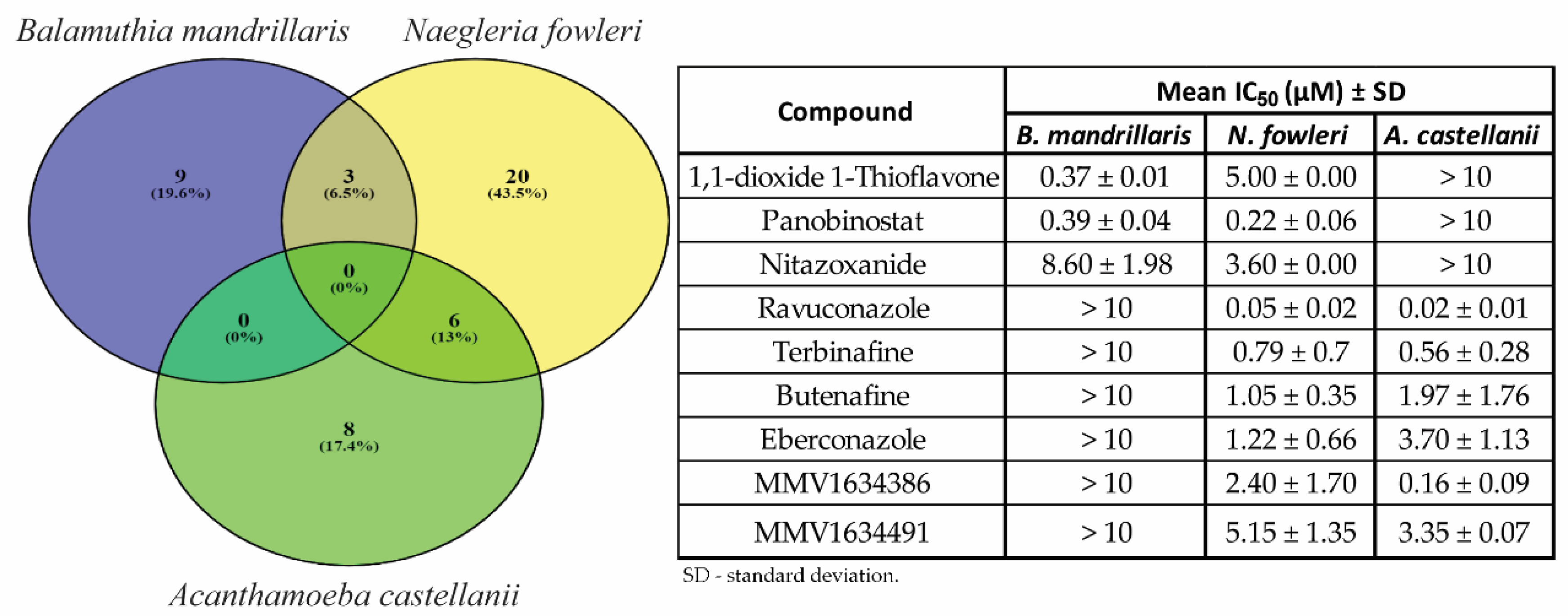 Pathogens 09 00476 g002 Pathogens 09 00476 g002