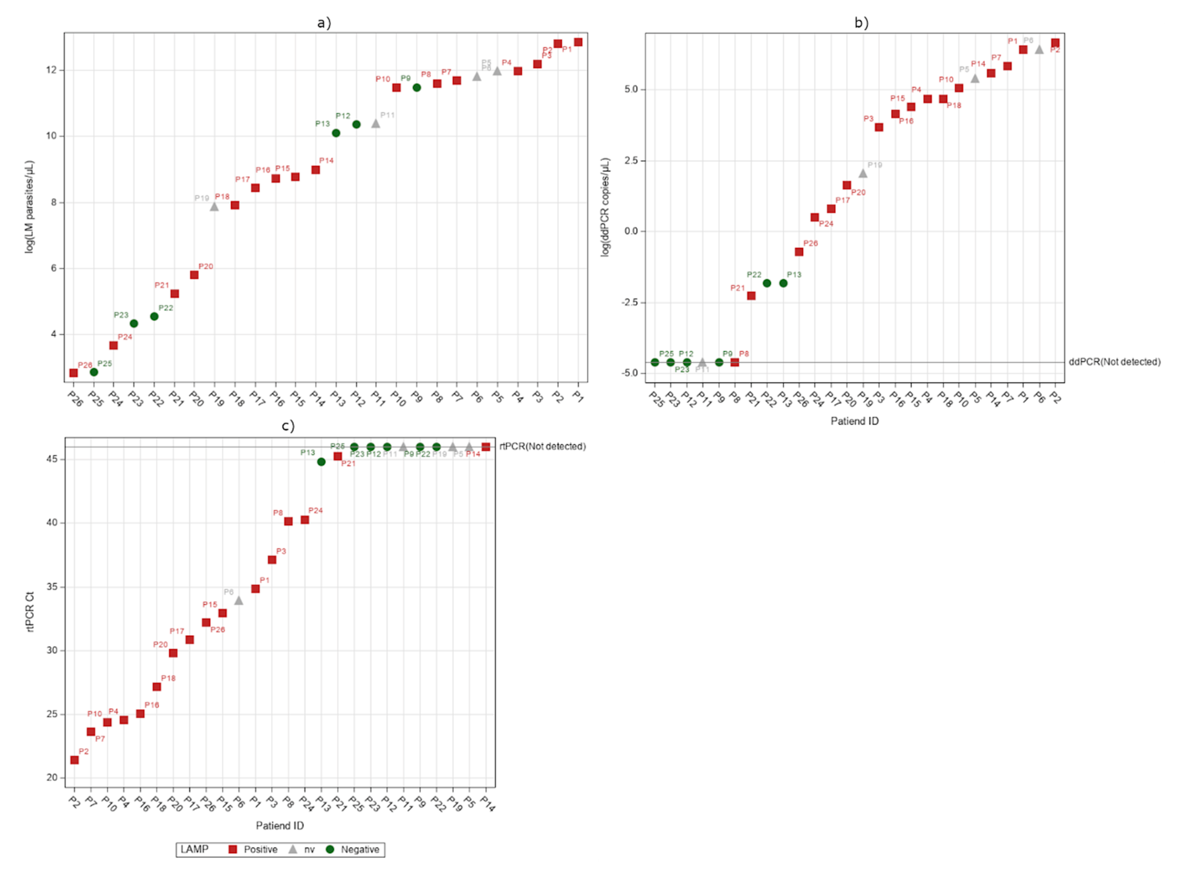 Pathogens 09 00478 g003 Pathogens 09 00478 g003