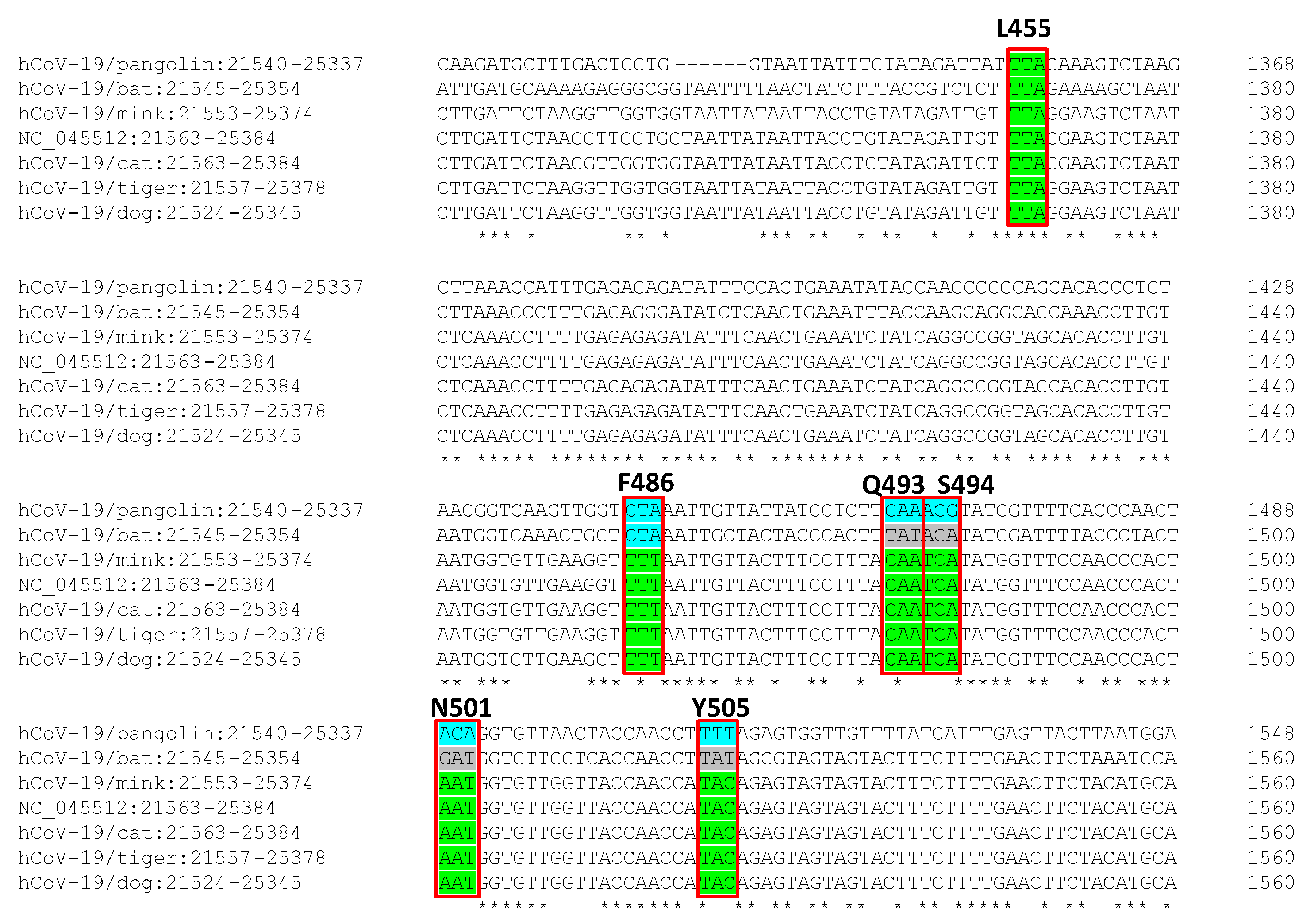 Pathogens 09 00480 g002