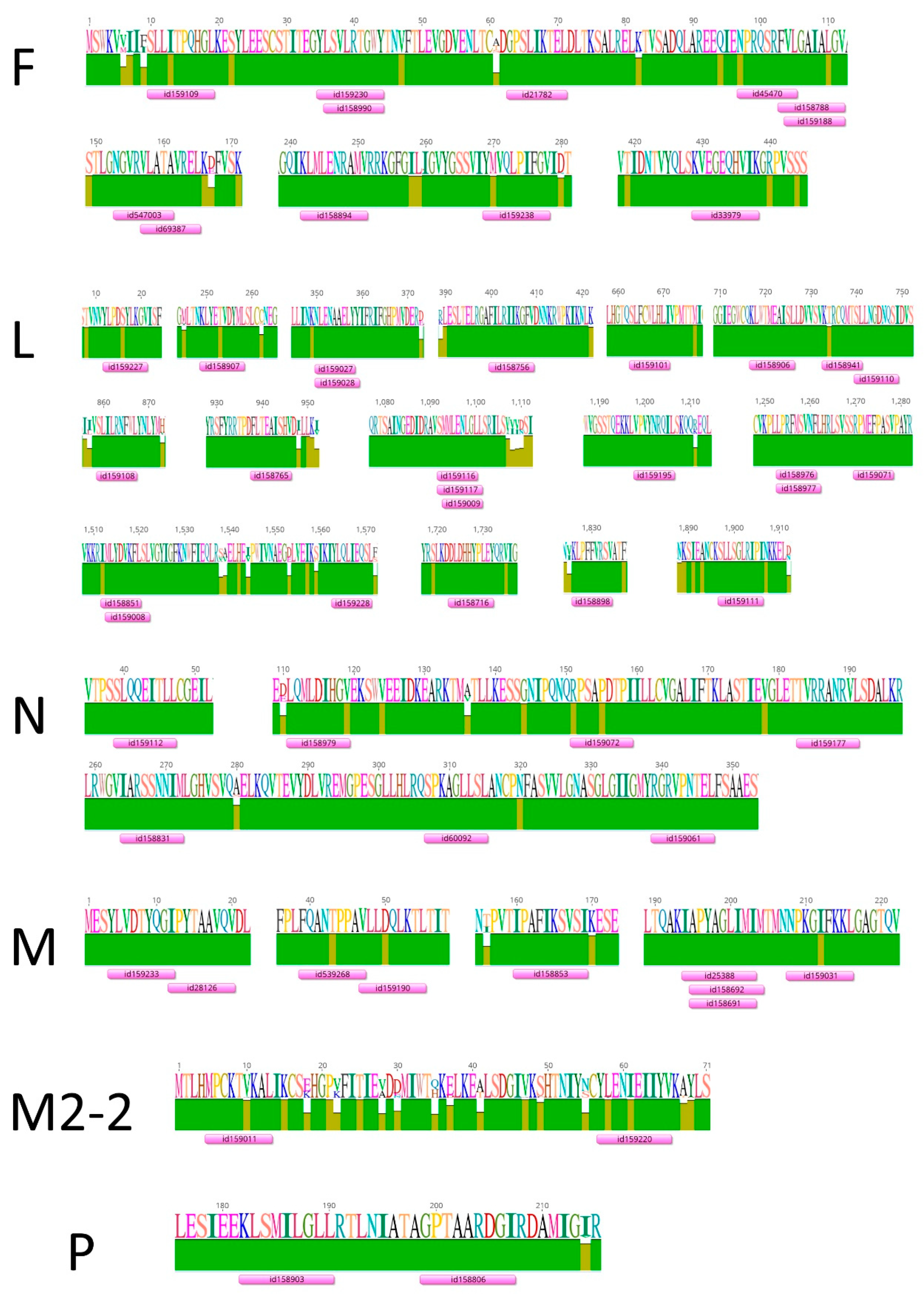 Pathogens 09 00481 g004