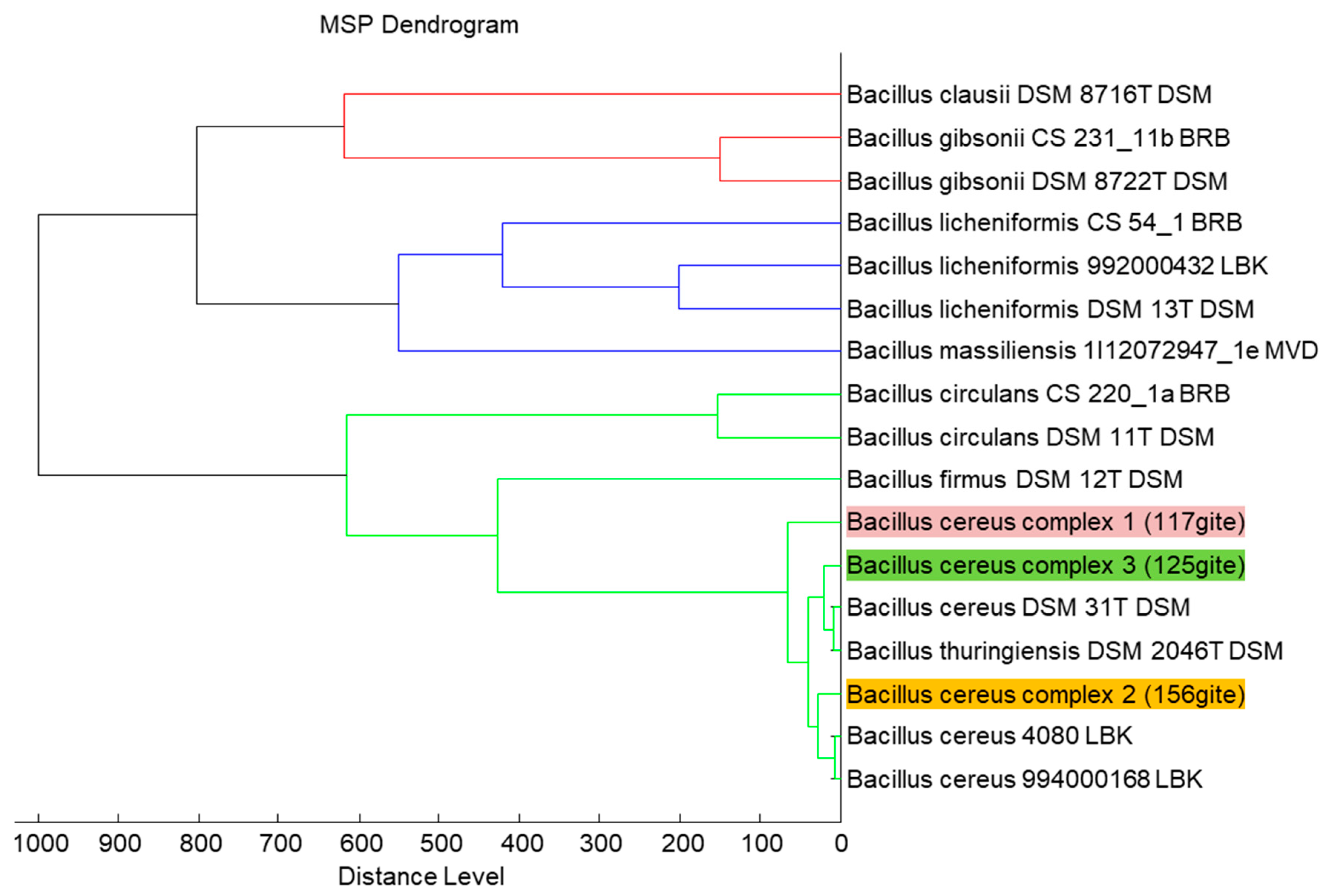 Pathogens 09 00486 g001