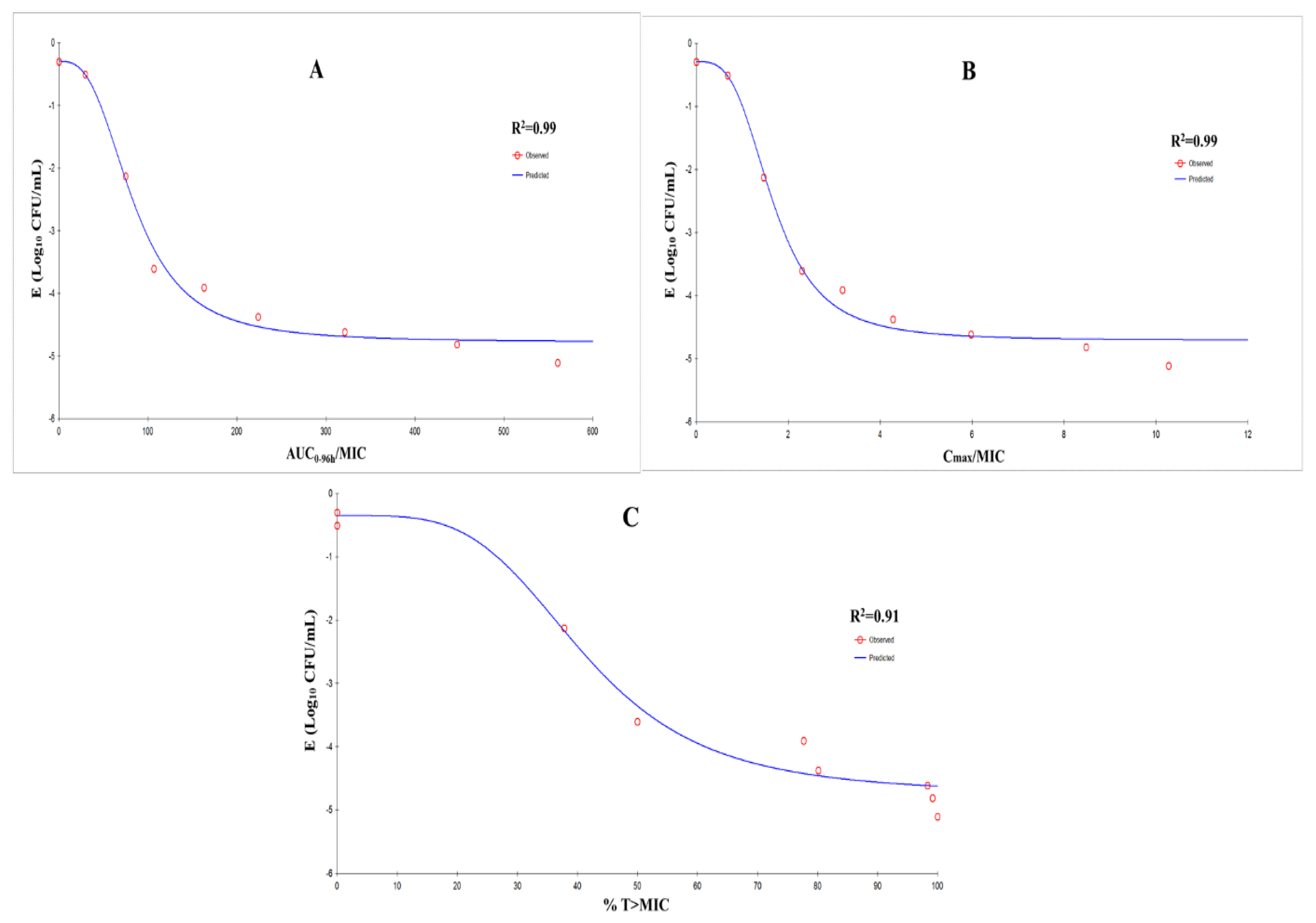 Pathogens 09 00487 g005