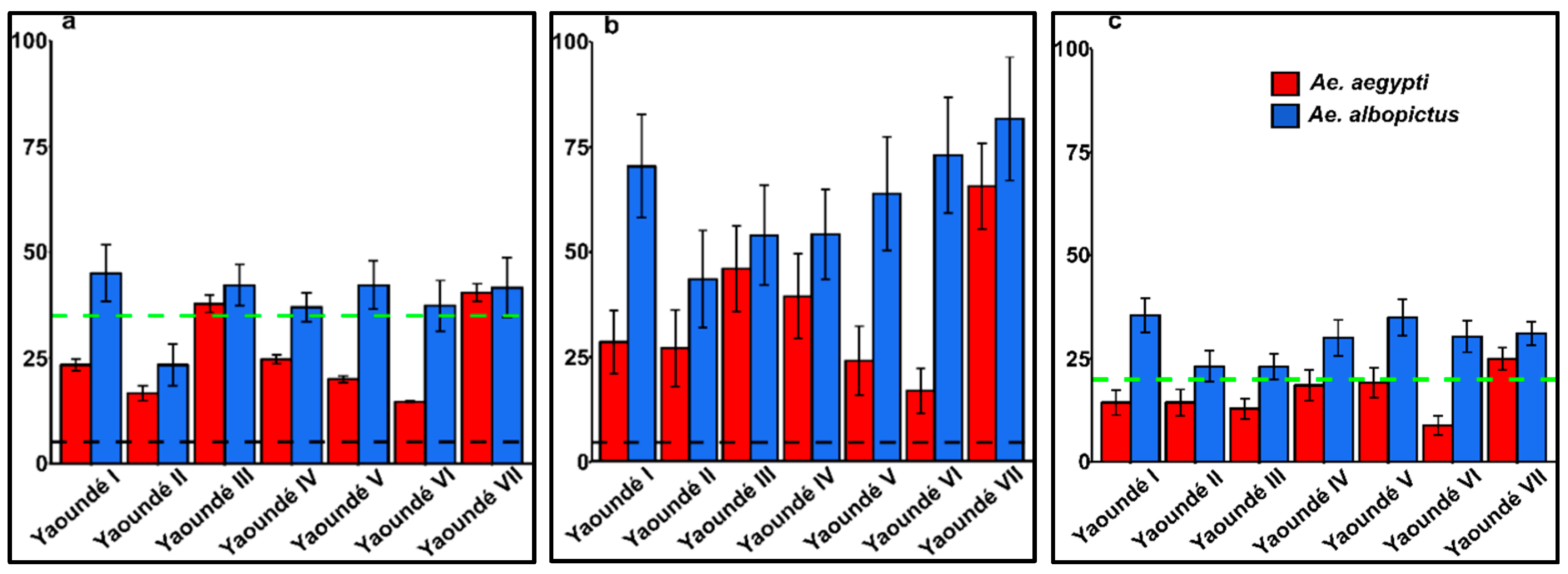 Pathogens 09 00491 g001 Pathogens 09 00491 g001