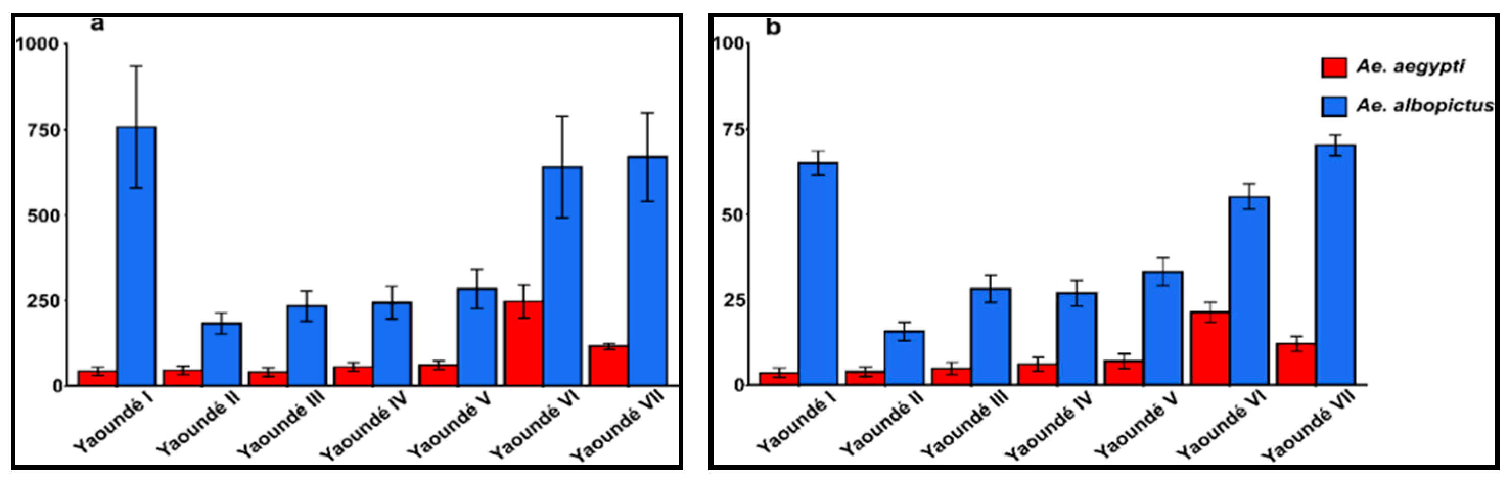 Pathogens 09 00491 g002 Pathogens 09 00491 g002