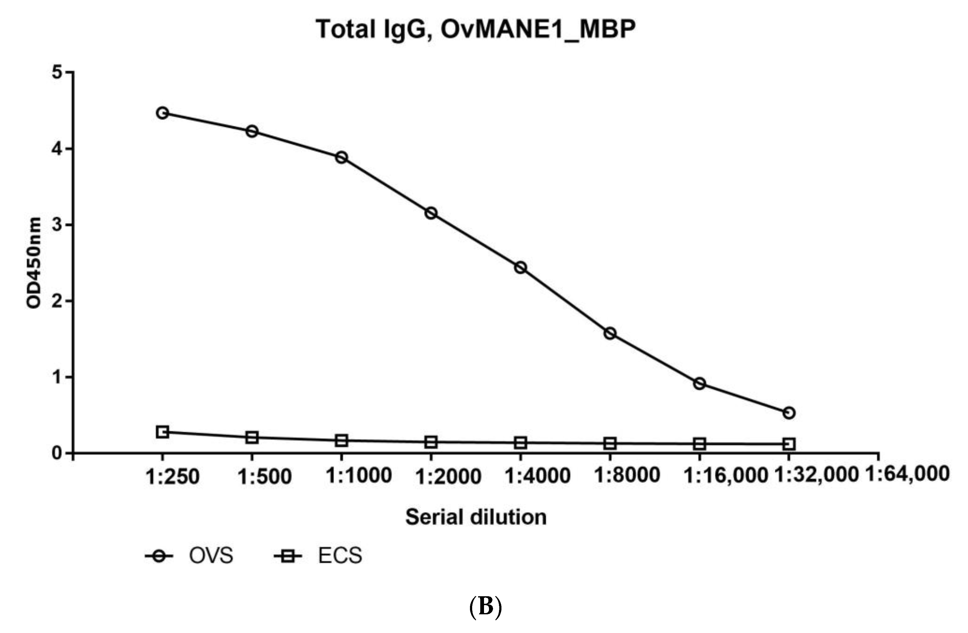 Pathogens 09 00495 g008b Pathogens 09 00495 g008b
