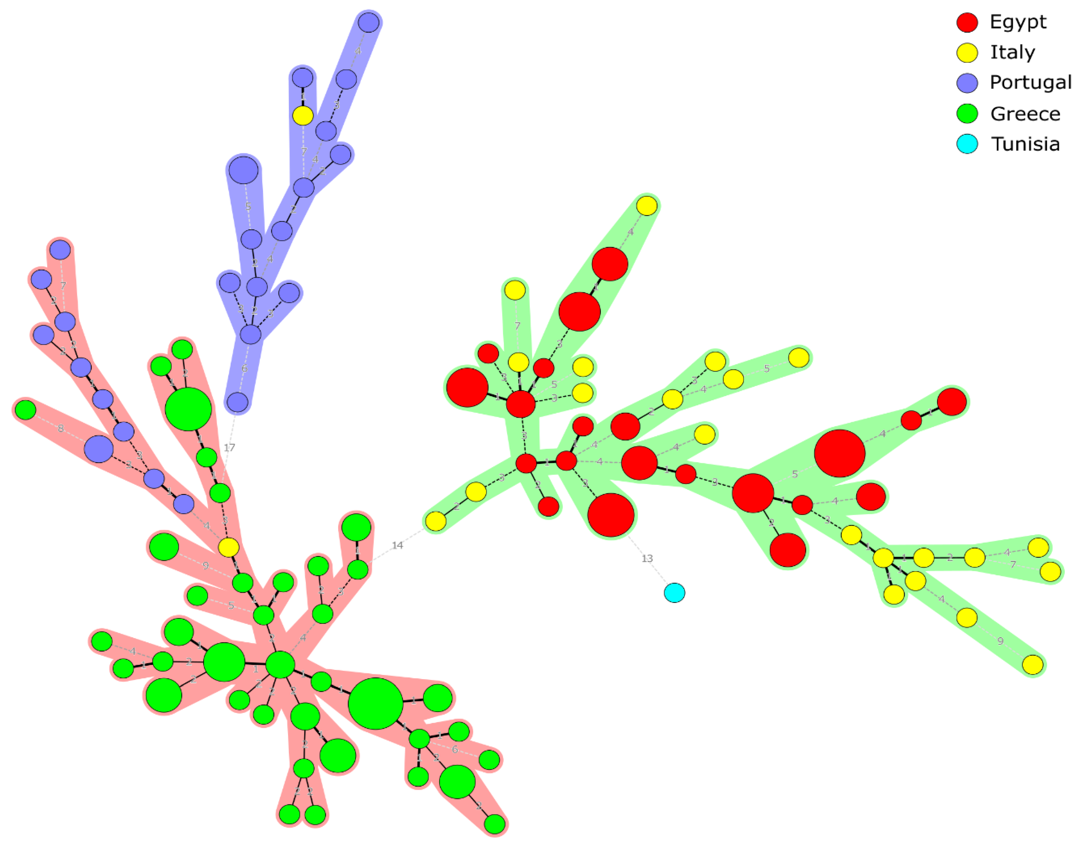 Pathogens 09 00498 g003