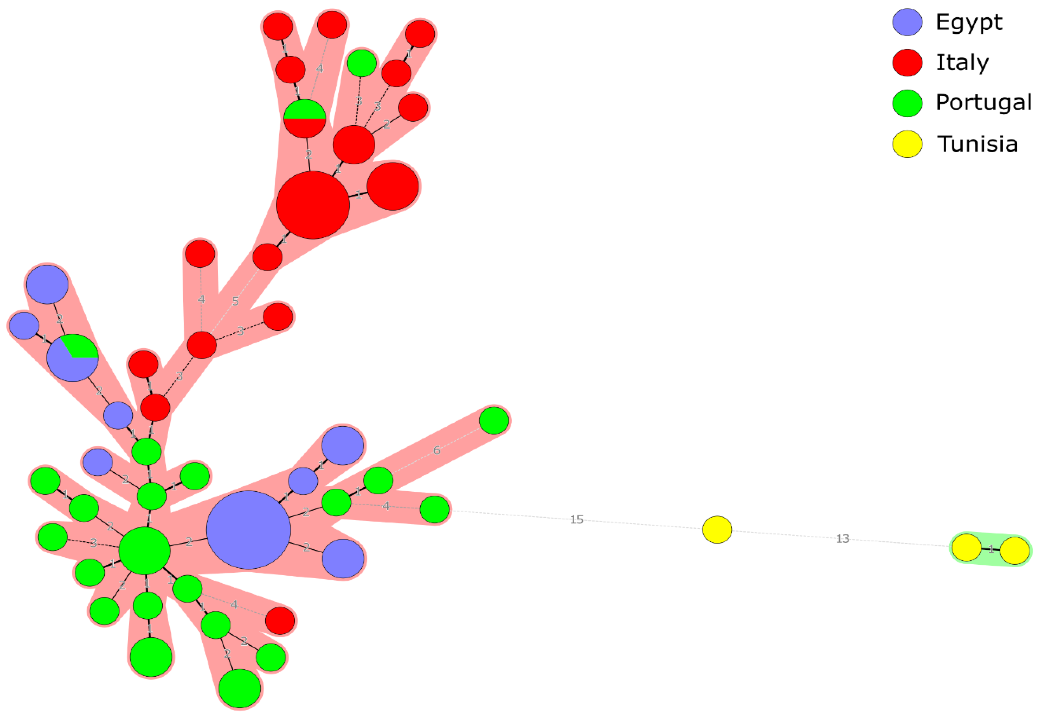 Pathogens 09 00498 g004