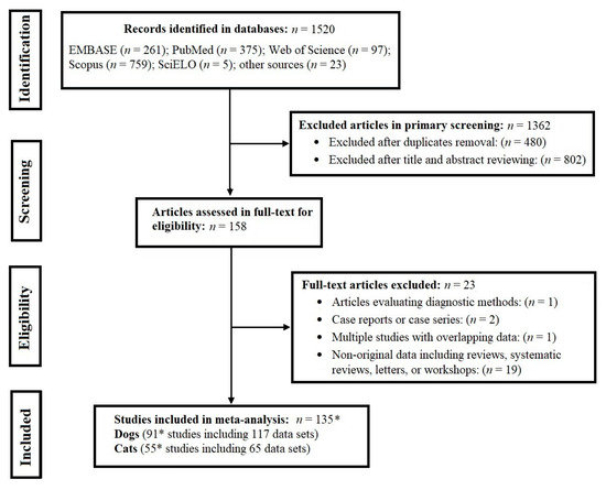 SciELO - Brasil - Accuracy of smartphone-based hearing screening tests: a  systematic review Accuracy of smartphone-based hearing screening tests: a  systematic review