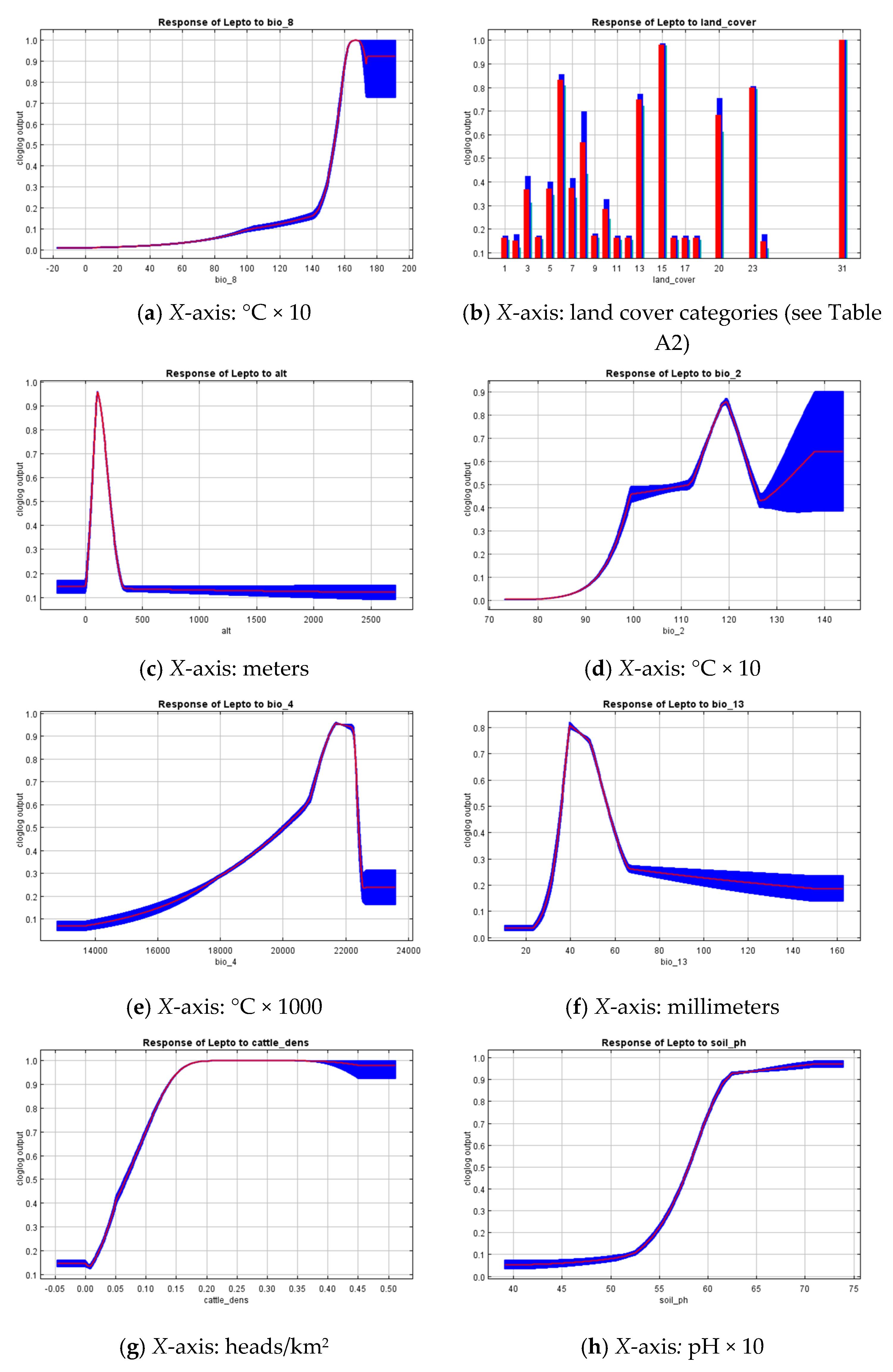 Pathogens 09 00504 g004
