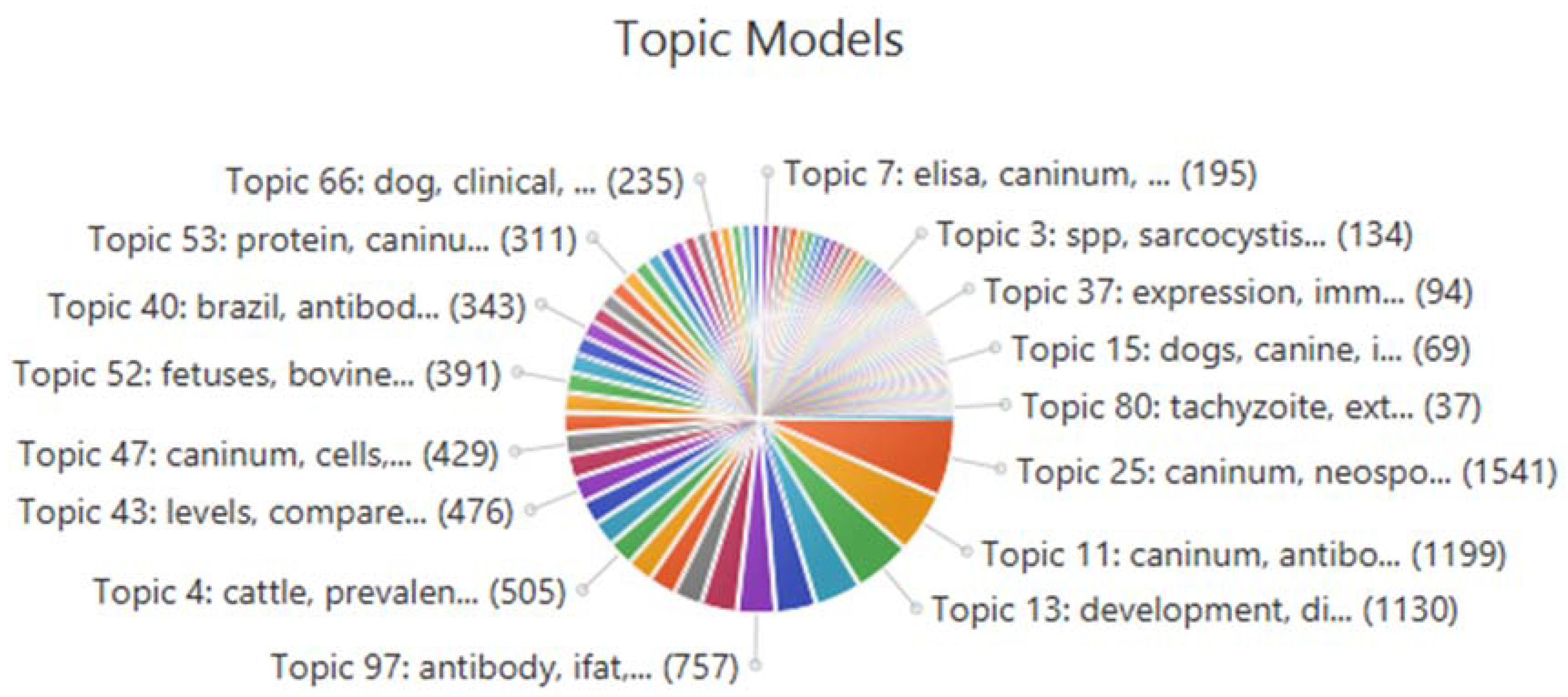 Pathogens 09 00505 g001