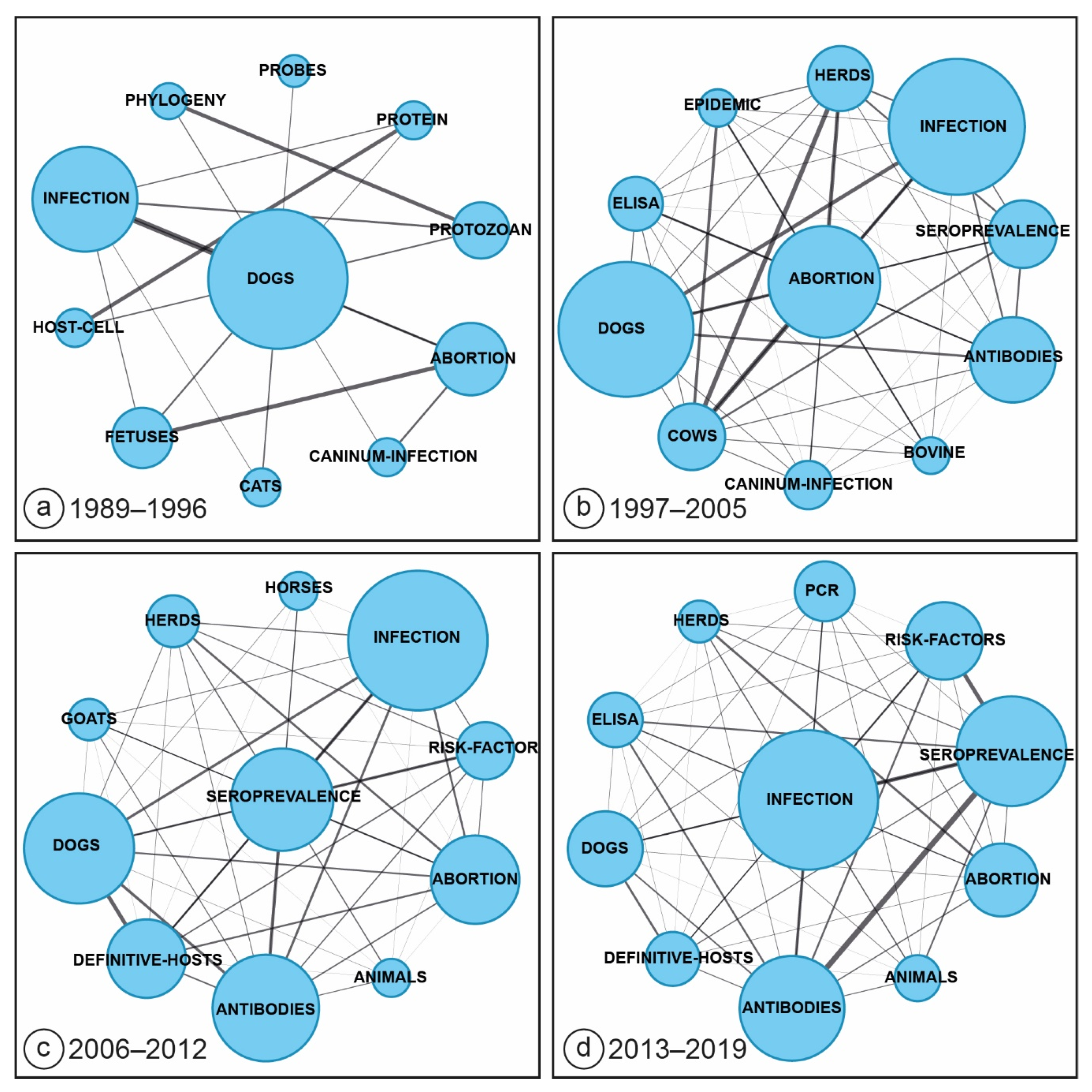 Pathogens 09 00505 g003