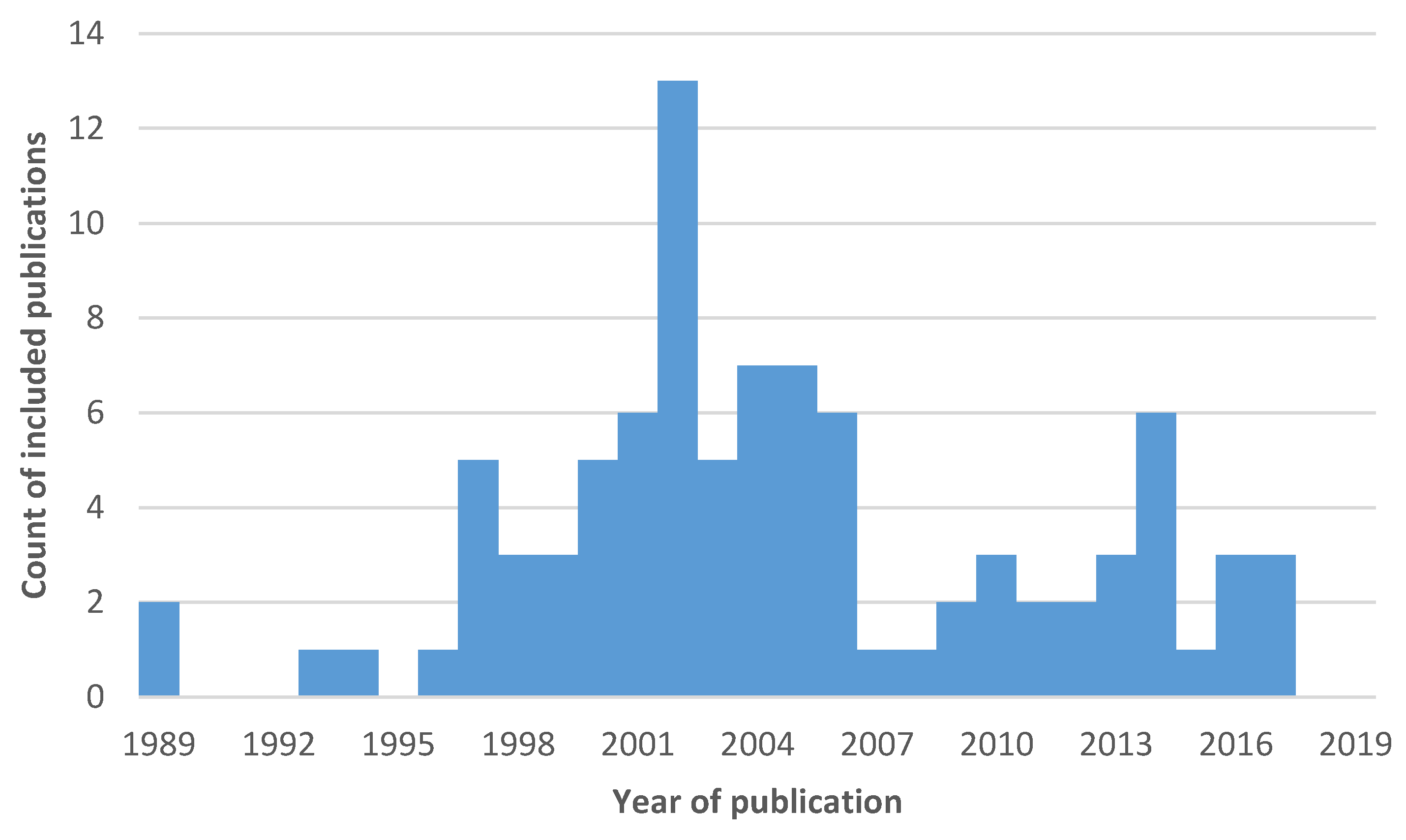 Pathogens 09 00505 g004