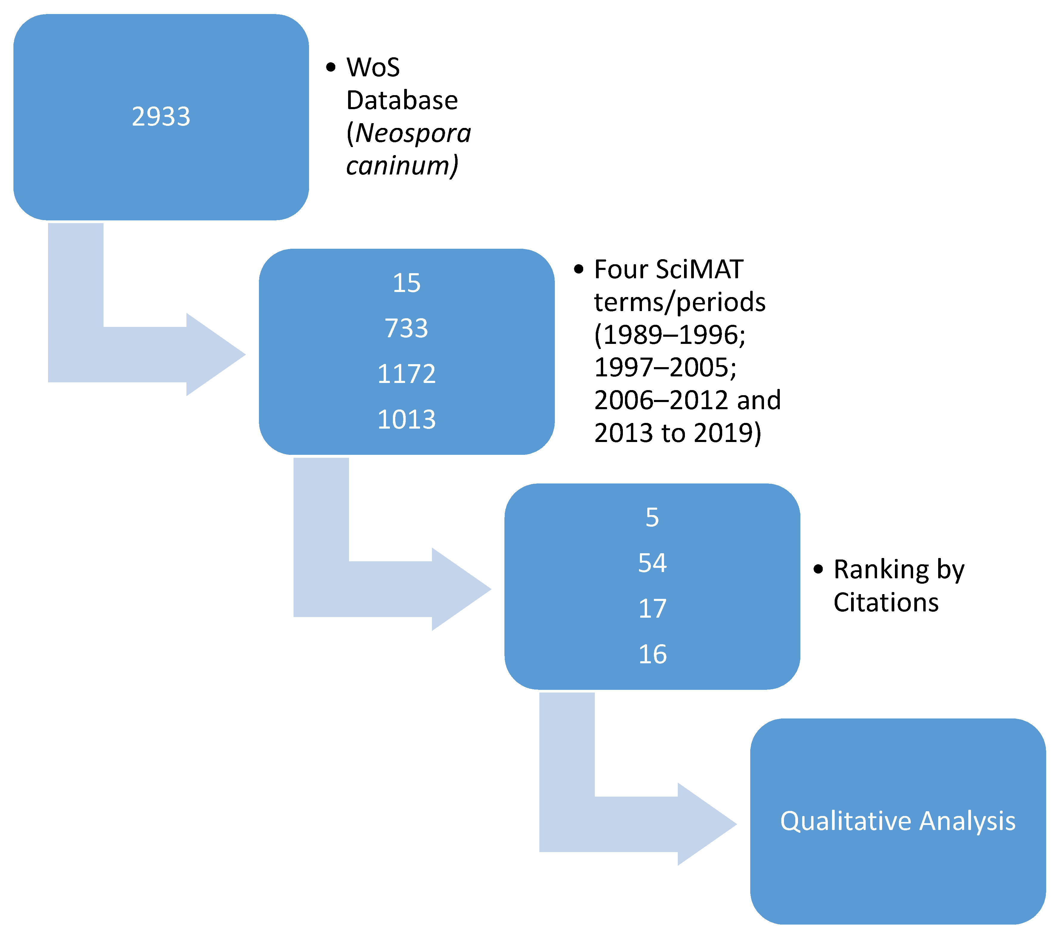Pathogens 09 00505 g006