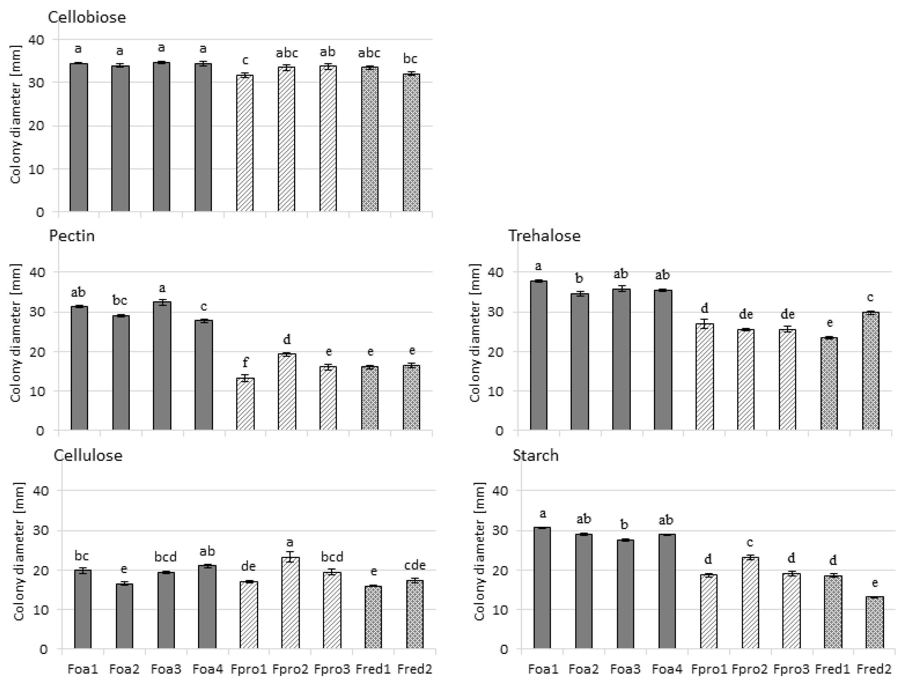 Pathogens 09 00509 g001 Pathogens 09 00509 g001