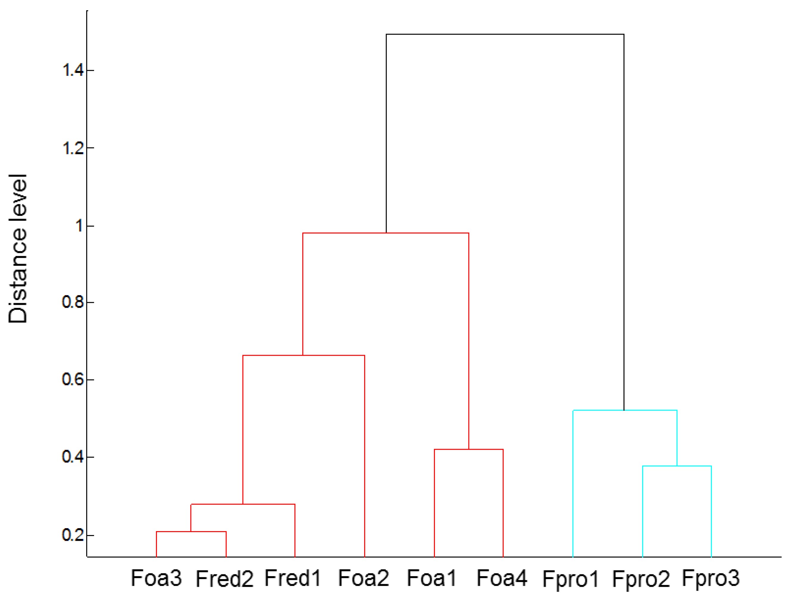 Pathogens 09 00509 g002 Pathogens 09 00509 g002