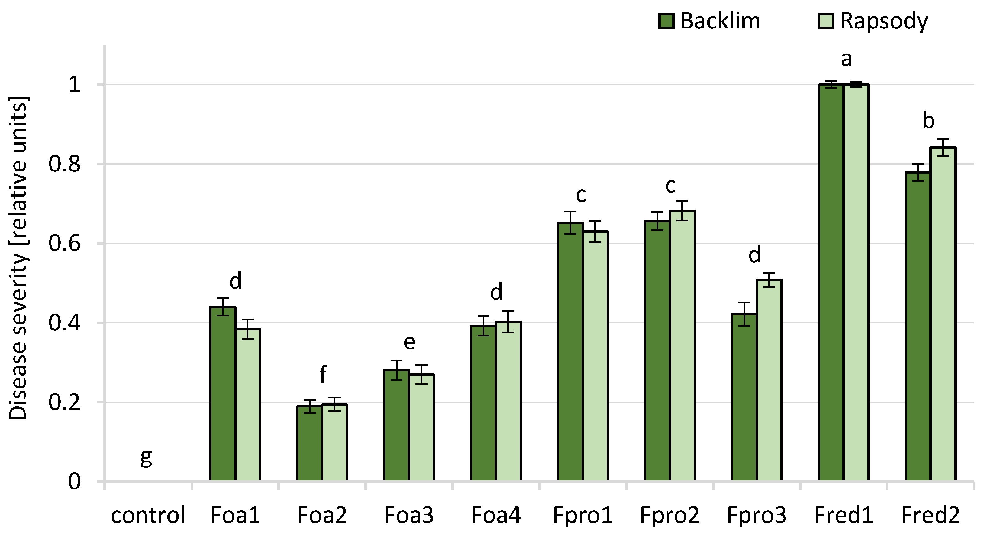 Pathogens 09 00509 g003 Pathogens 09 00509 g003
