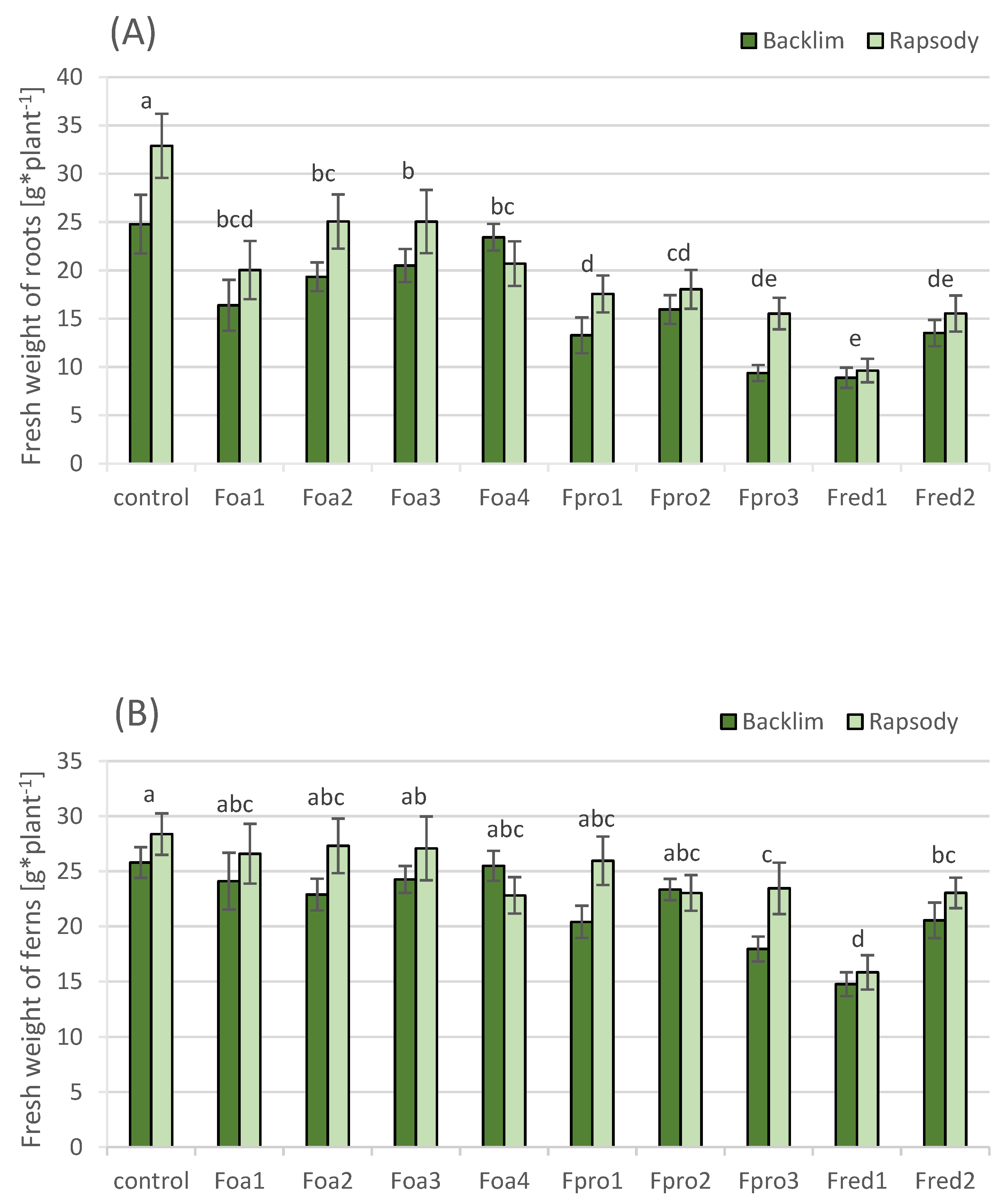 Pathogens 09 00509 g004 Pathogens 09 00509 g004