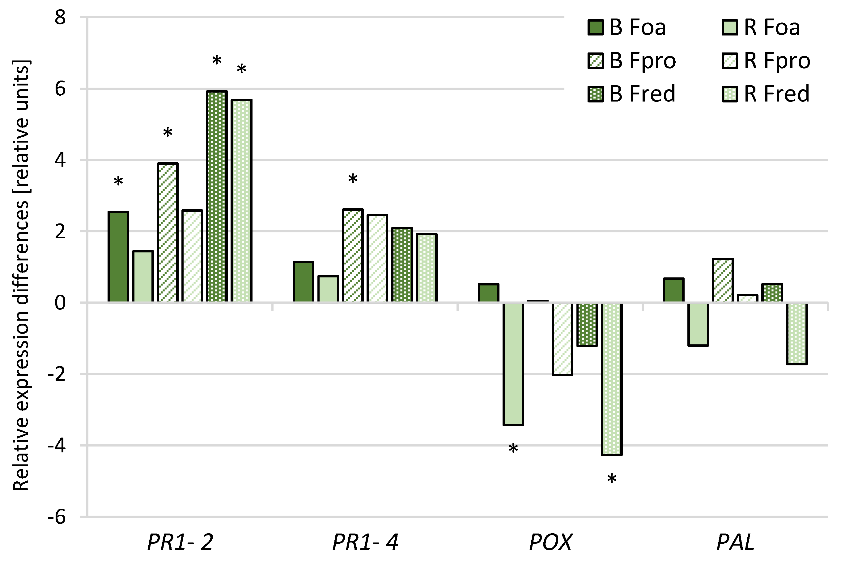 Pathogens 09 00509 g005 Pathogens 09 00509 g005