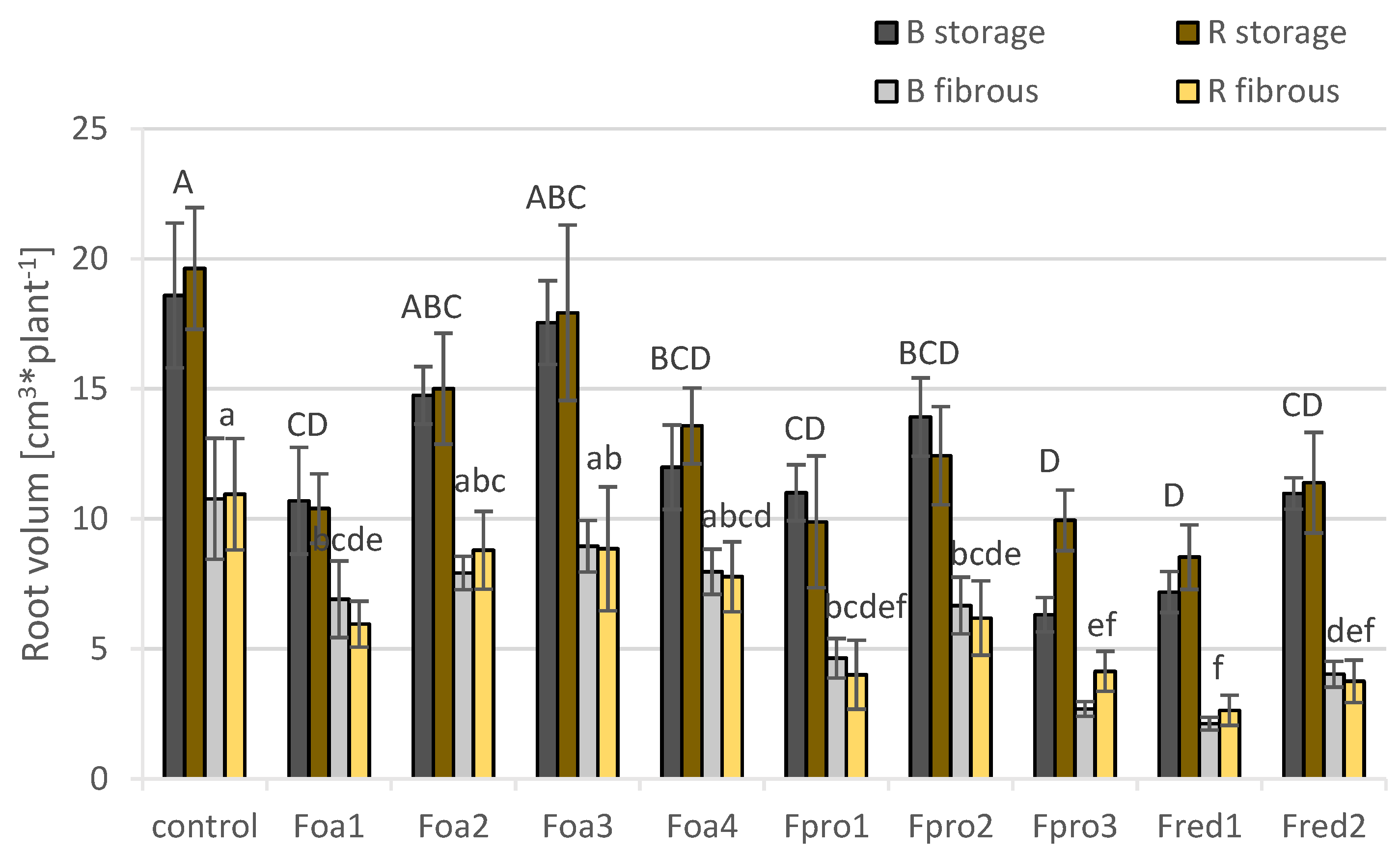 Pathogens 09 00509 g007 Pathogens 09 00509 g007