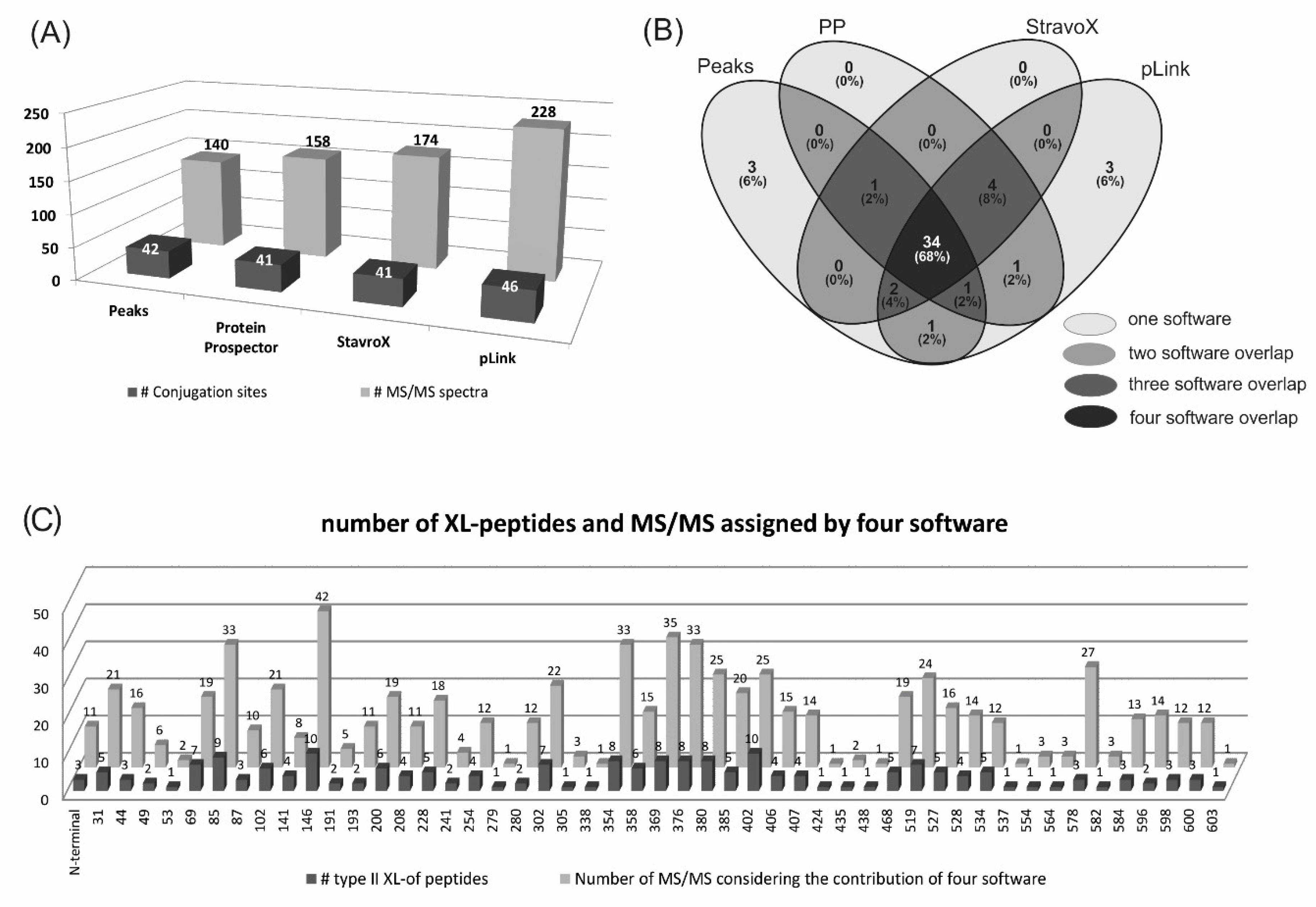 Pathogens 09 00513 g002