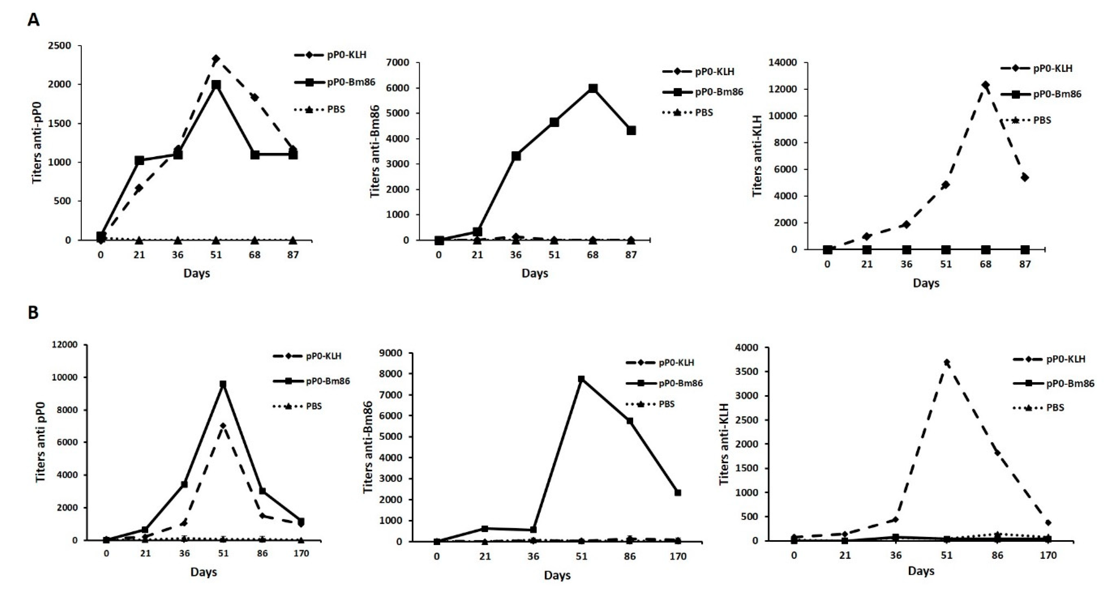 Pathogens 09 00513 g005
