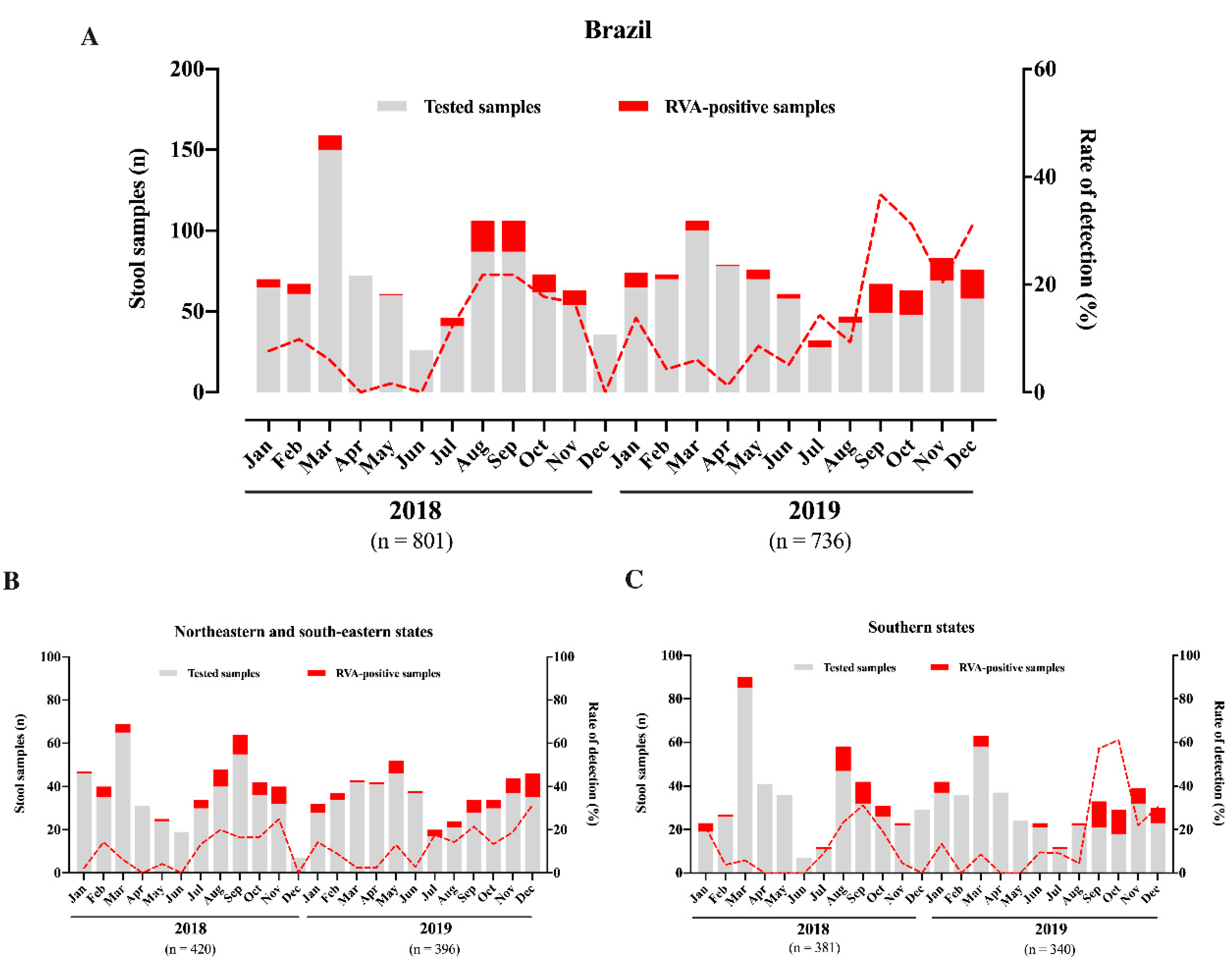 Pathogens 09 00515 g001 Pathogens 09 00515 g001