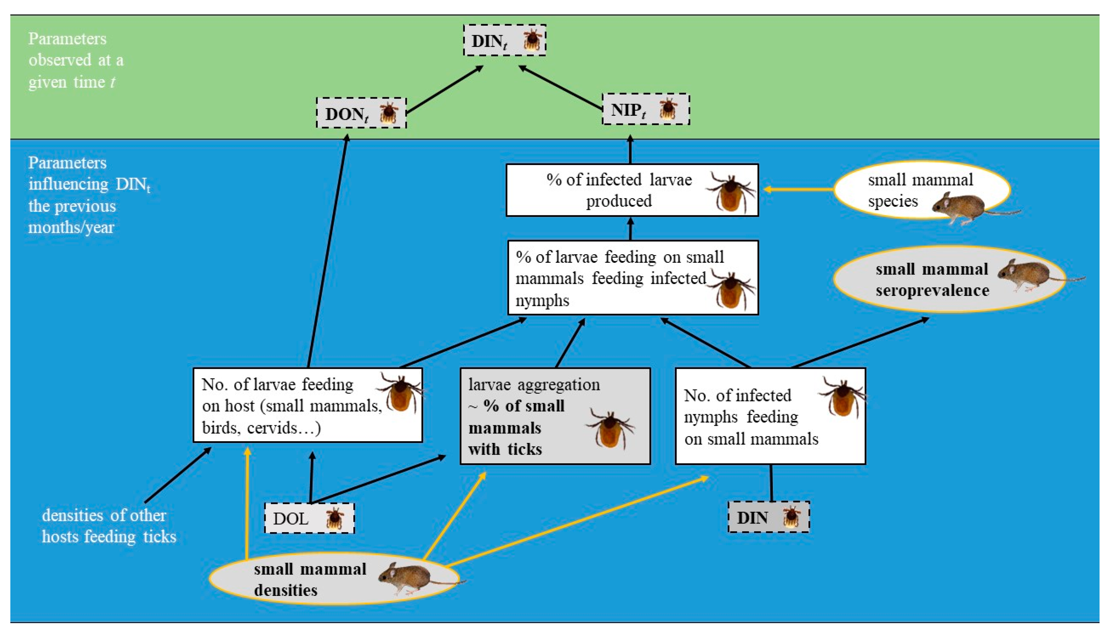 Pathogens, Free Full-Text