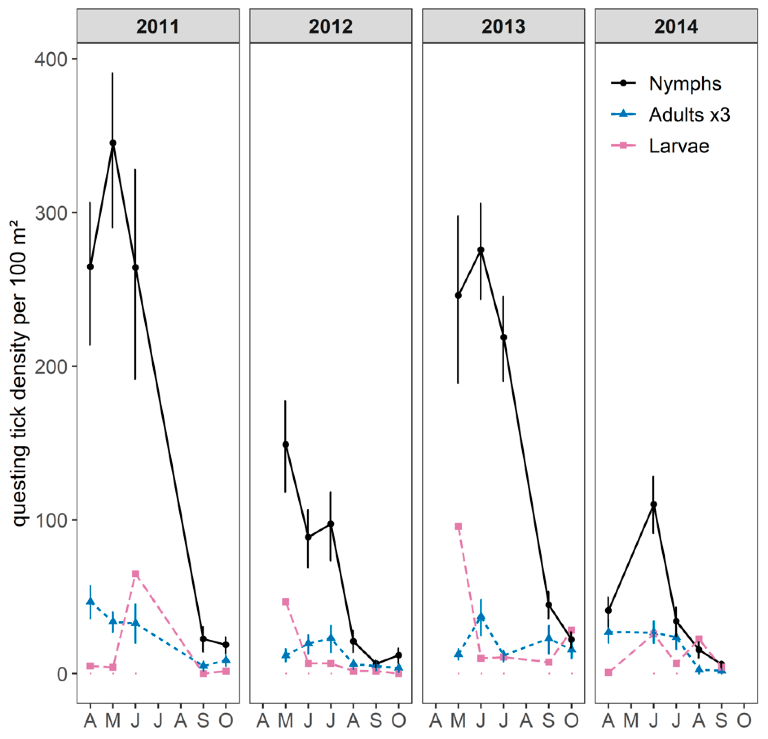 Pathogens 09 00518 g002 Pathogens 09 00518 g002