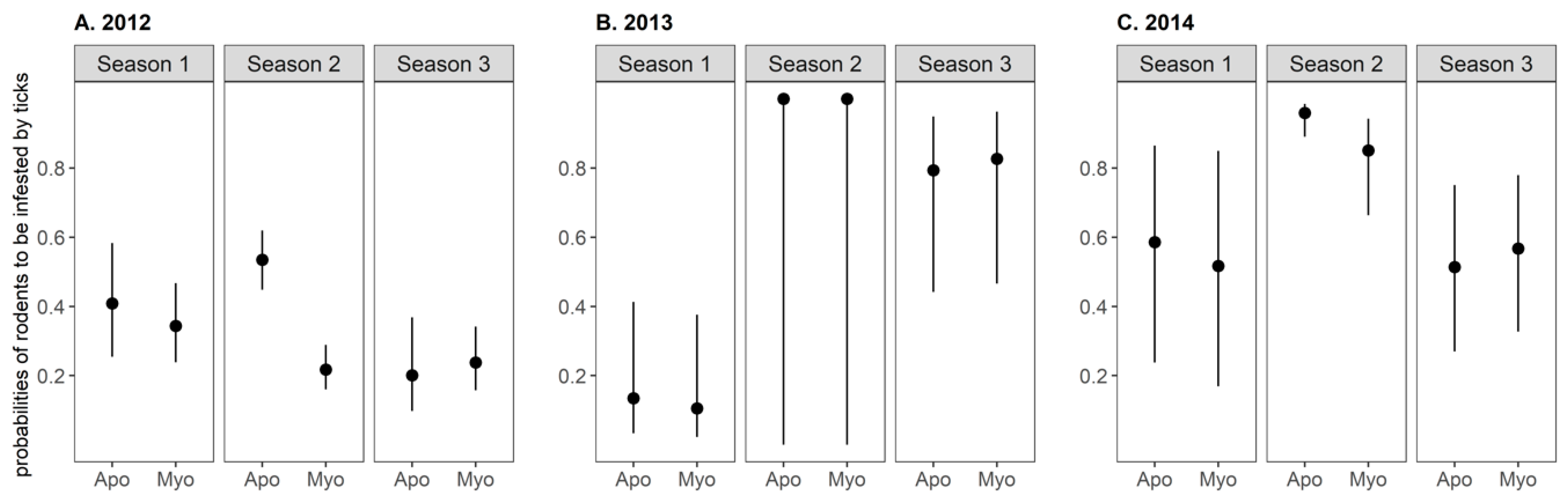 Pathogens 09 00518 g005 Pathogens 09 00518 g005