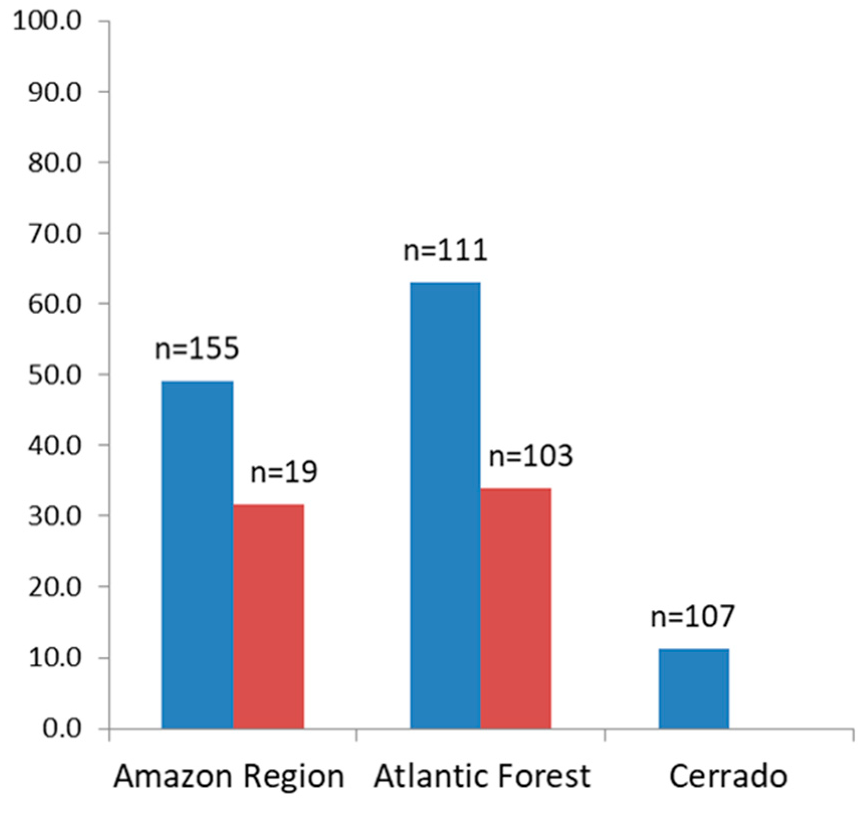 Pathogens 09 00525 g002