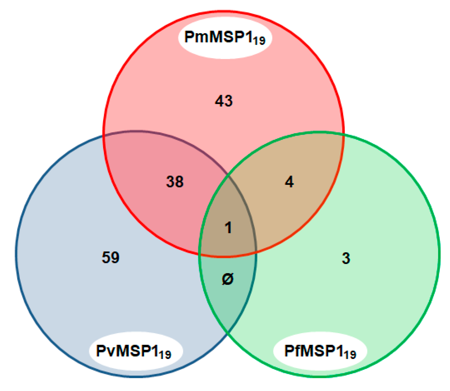 Pathogens 09 00525 g004