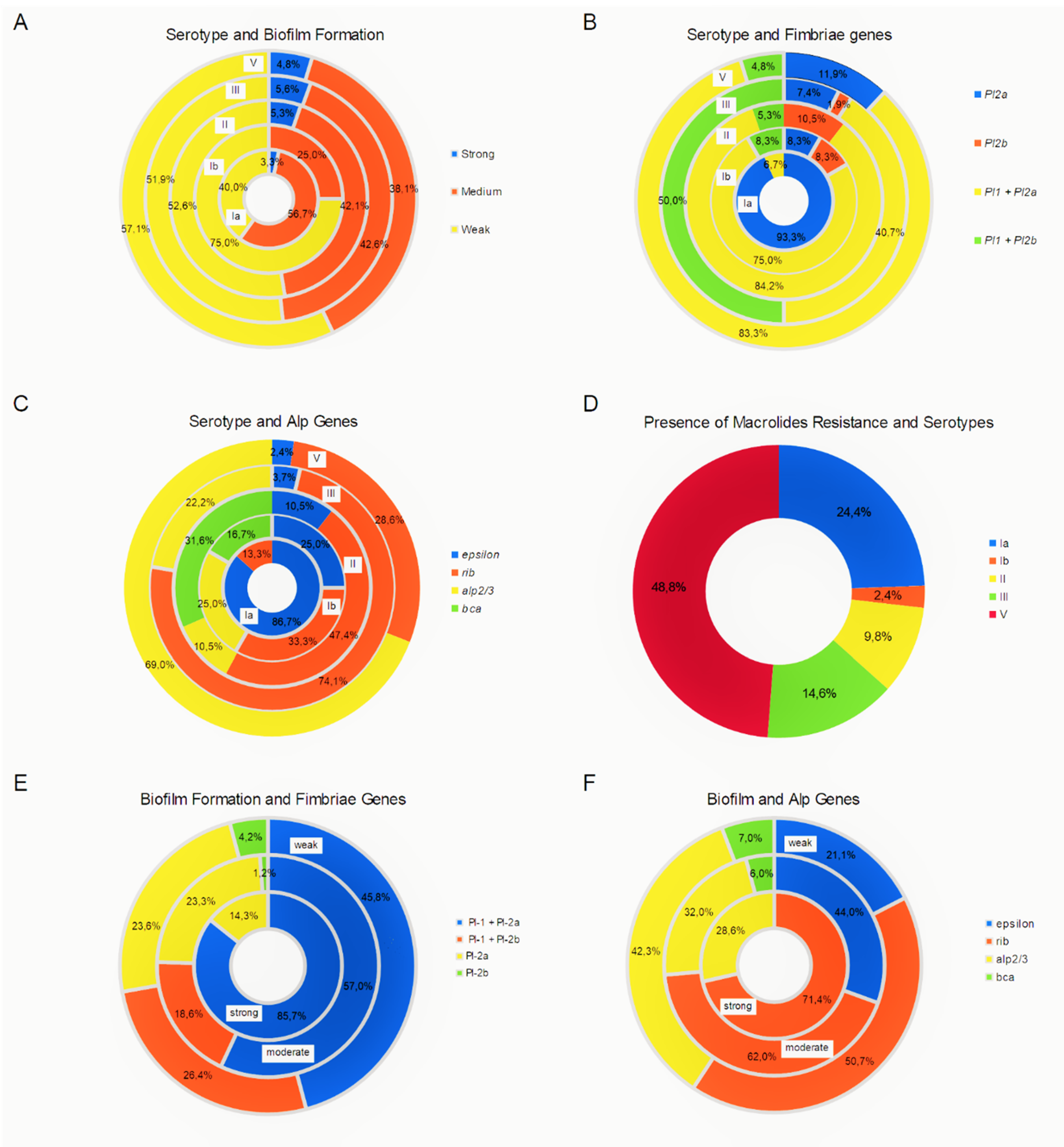 Pathogens 09 00526 g002 Pathogens 09 00526 g002