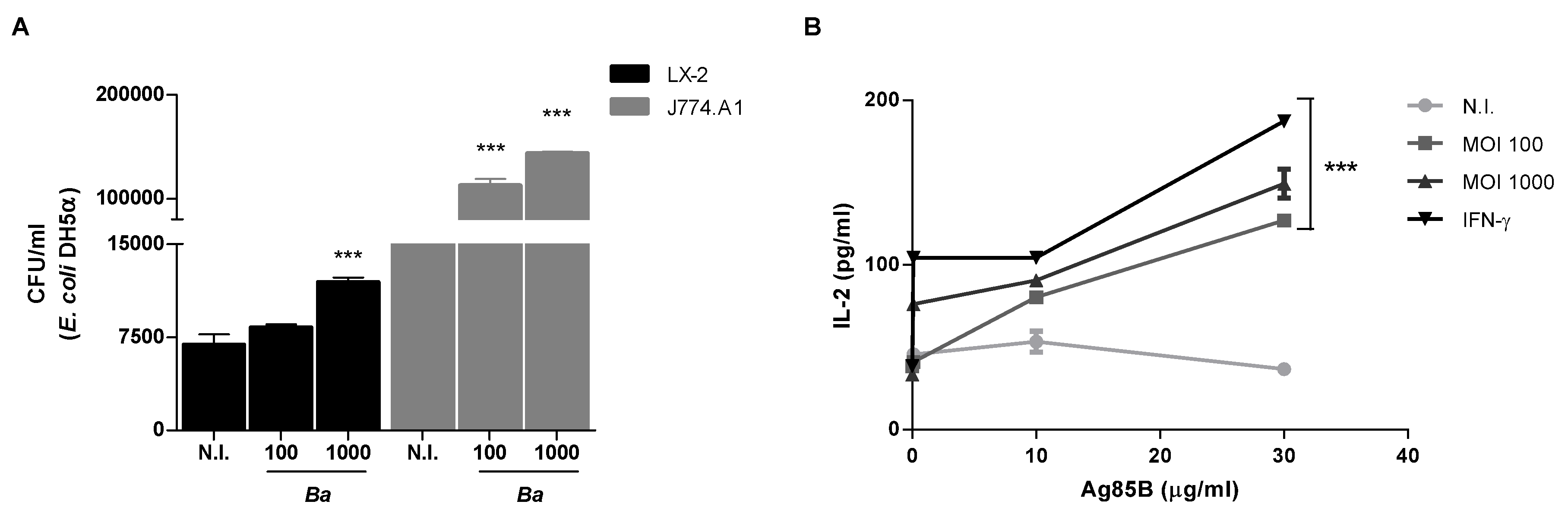 Pathogens 09 00527 g003
