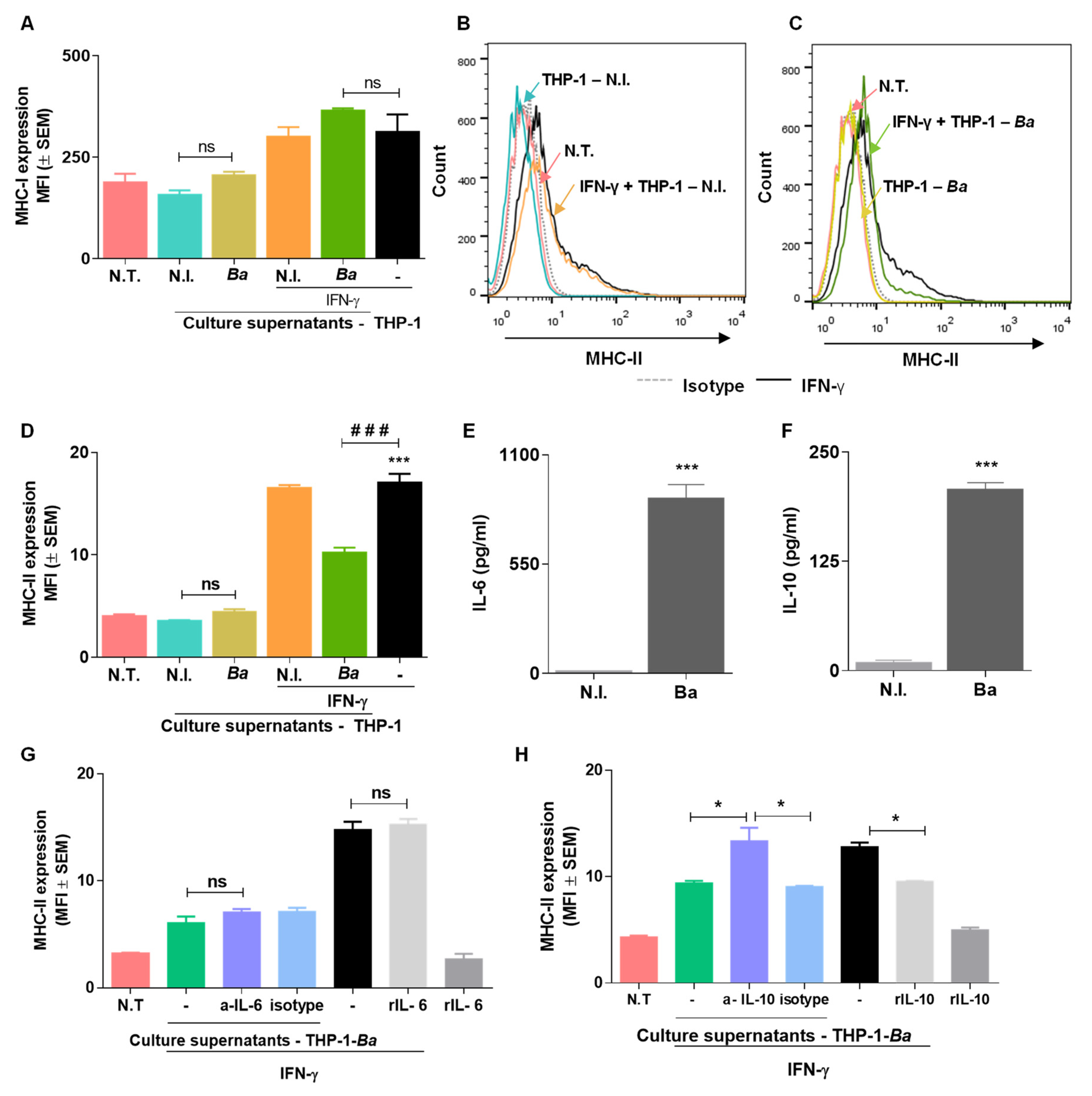 Pathogens 09 00527 g004