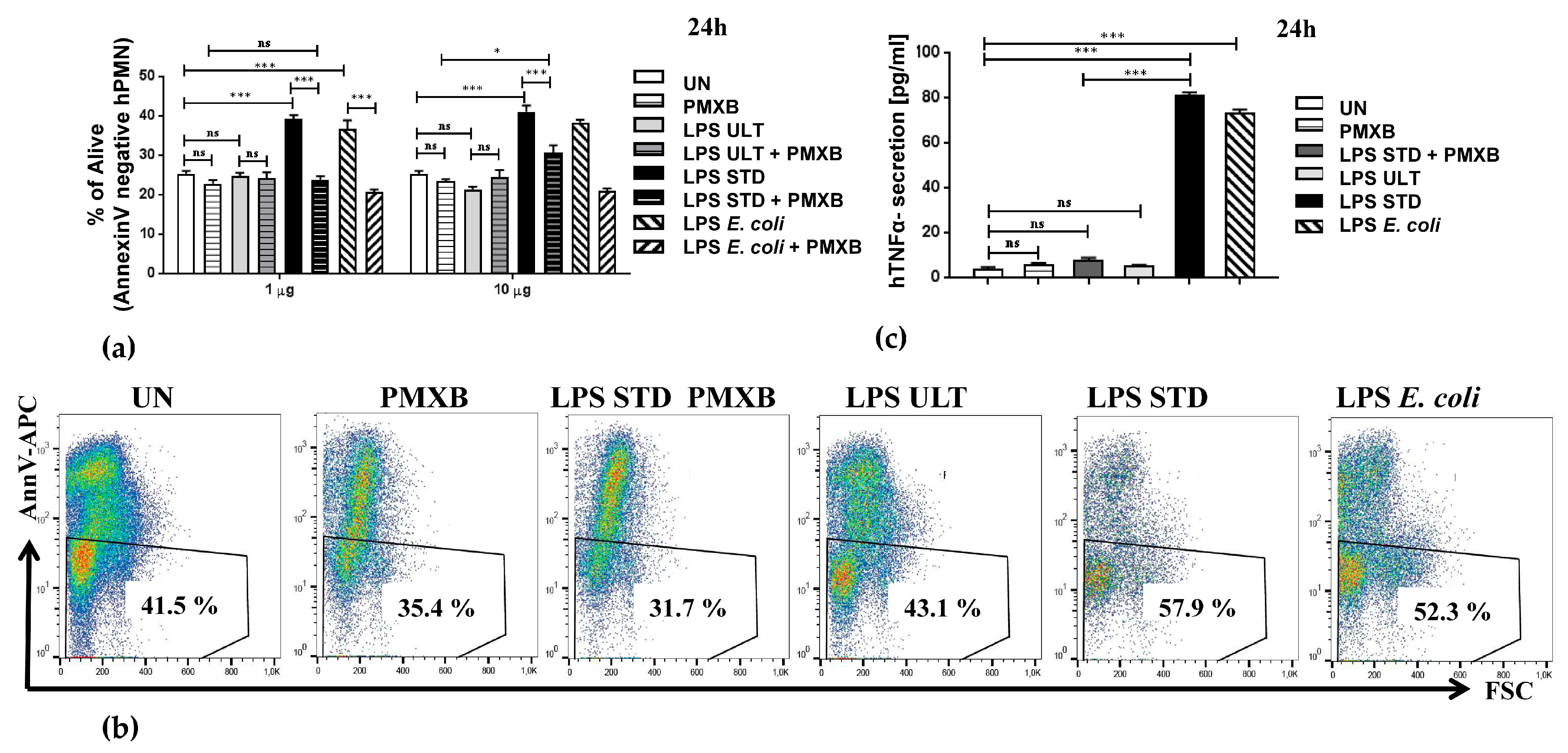 Pathogens 09 00530 g003 Pathogens 09 00530 g003