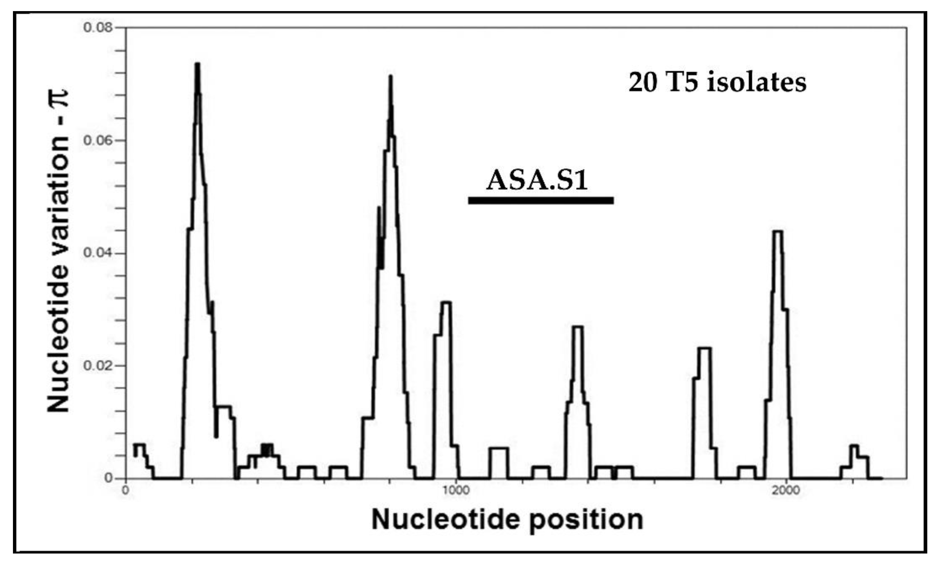 Pathogens 09 00534 g006 Pathogens 09 00534 g006
