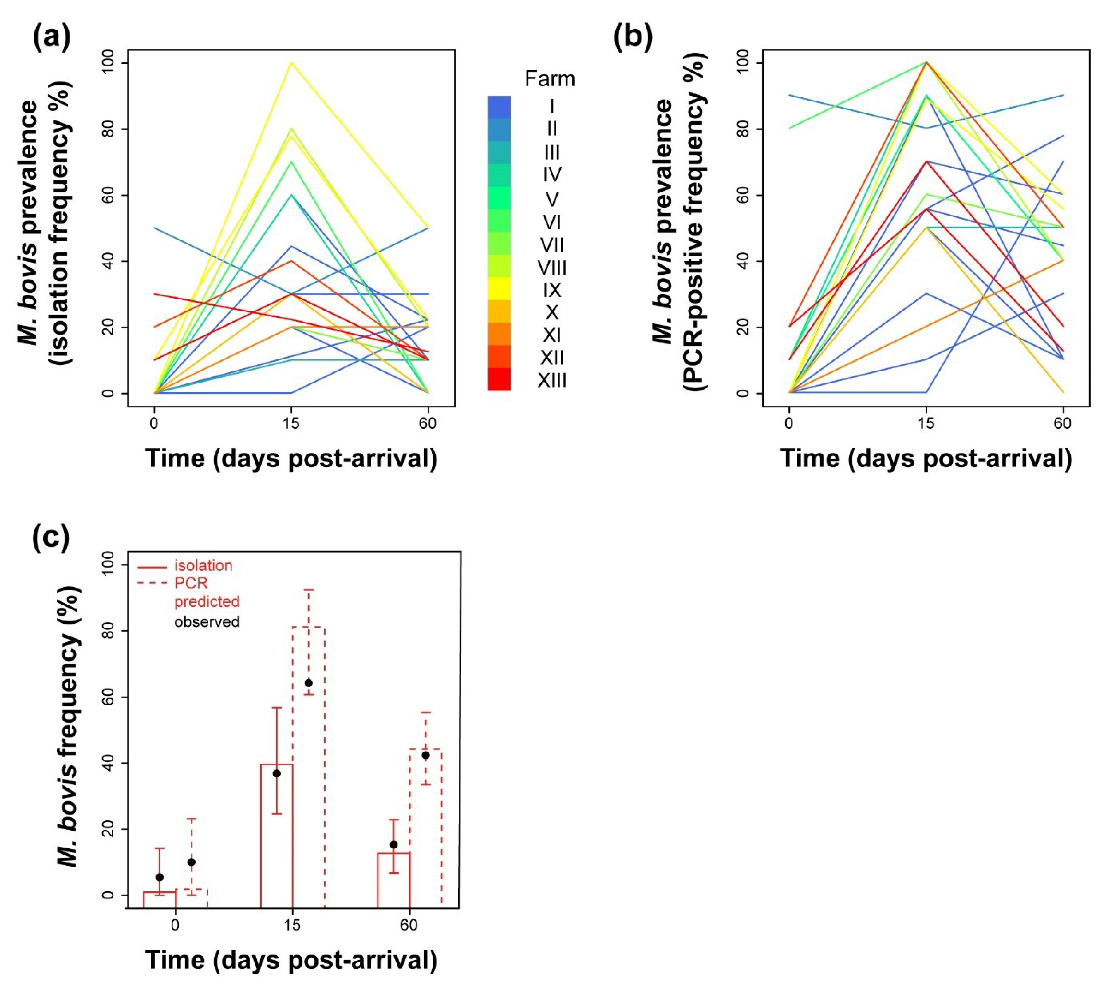 Pathogens 09 00537 g002