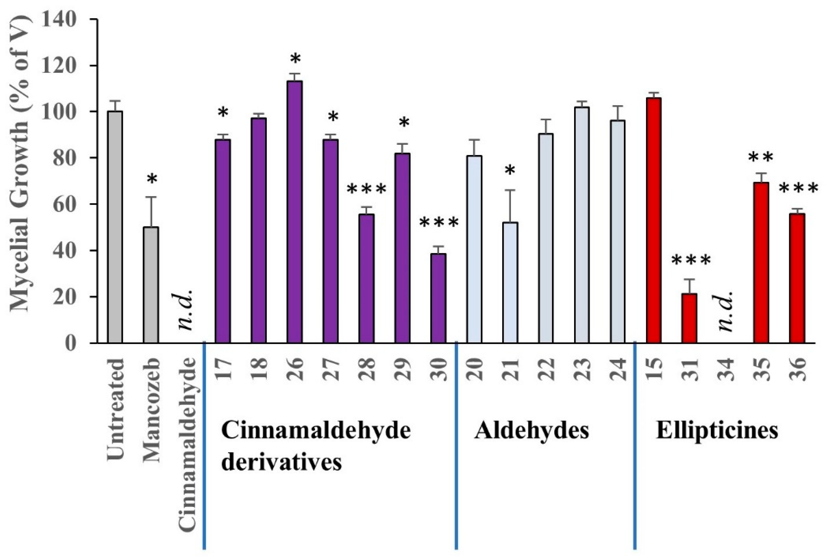 Pathogens 09 00542 g008