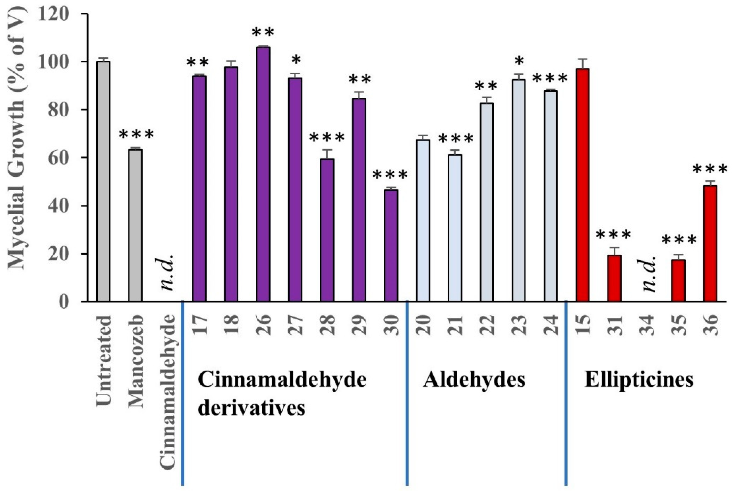 Pathogens 09 00542 g009