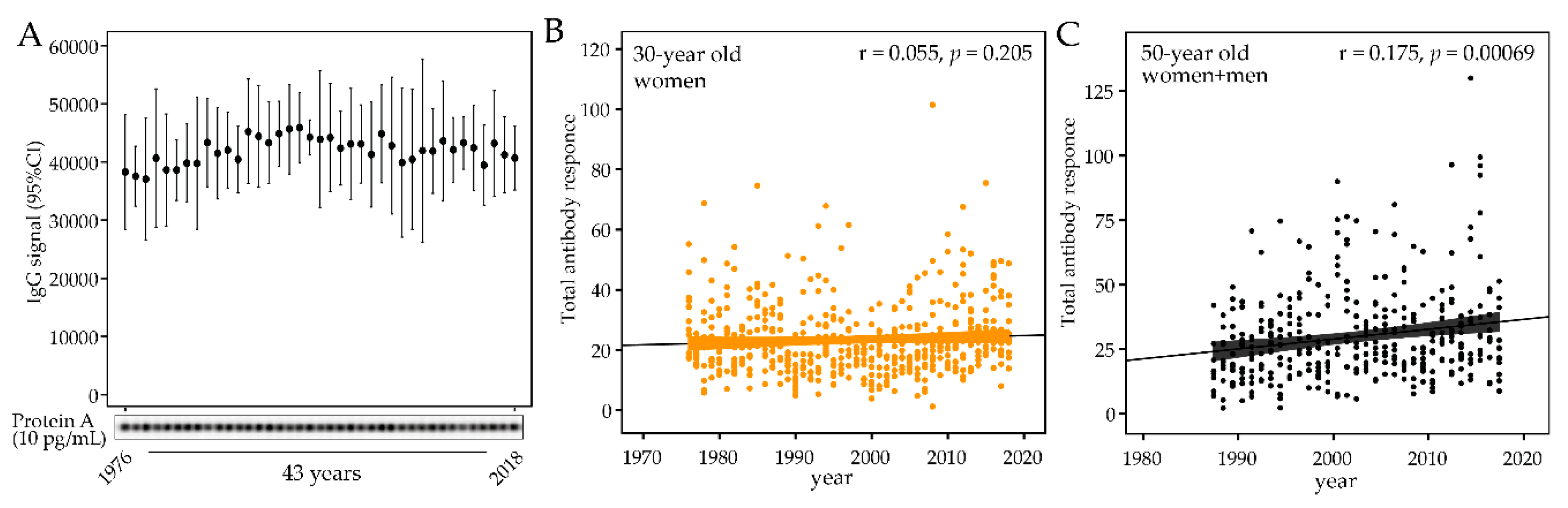 Pathogens 09 00544 g003 Pathogens 09 00544 g003