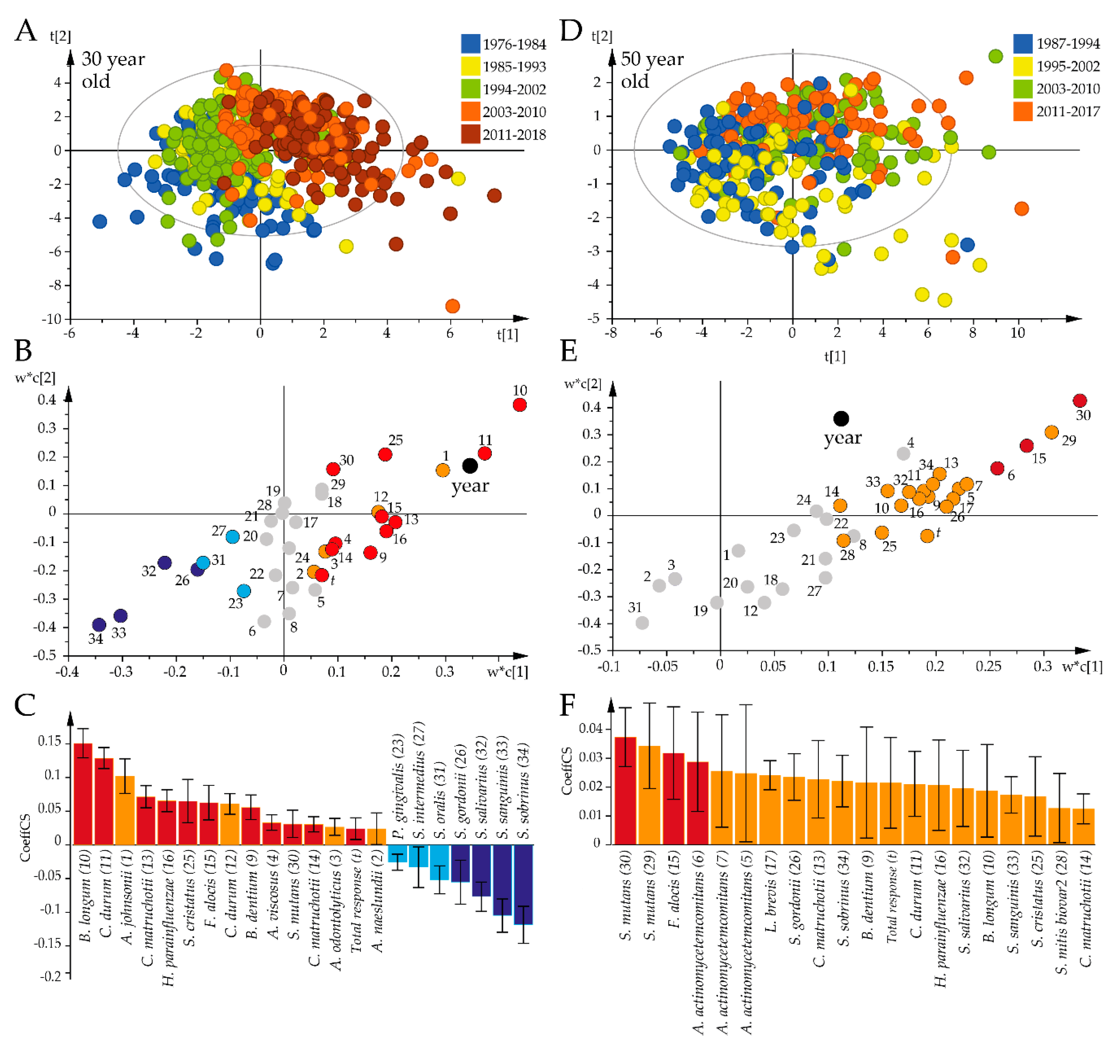 Pathogens 09 00544 g004 Pathogens 09 00544 g004
