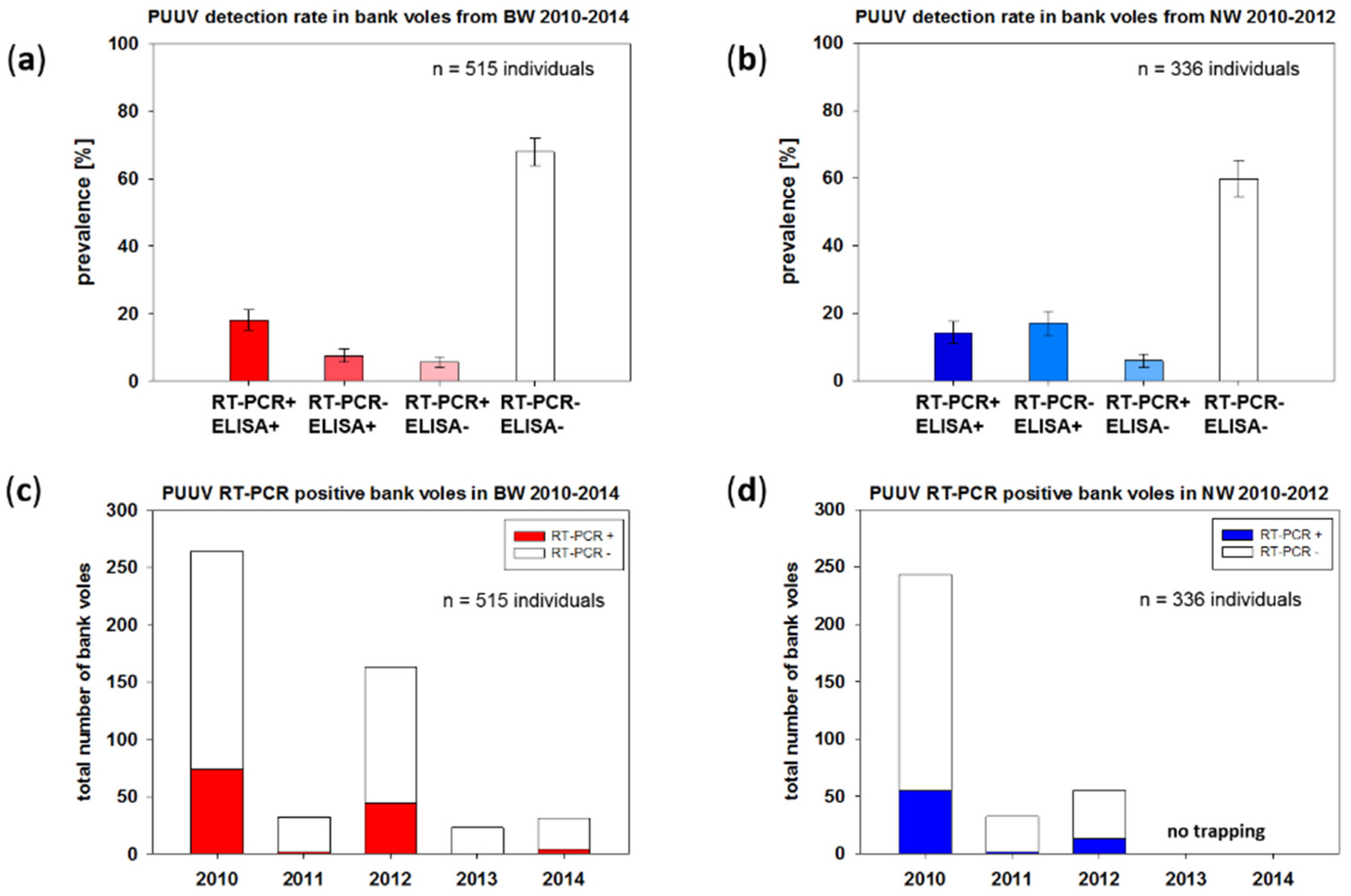 Pathogens 09 00548 g002