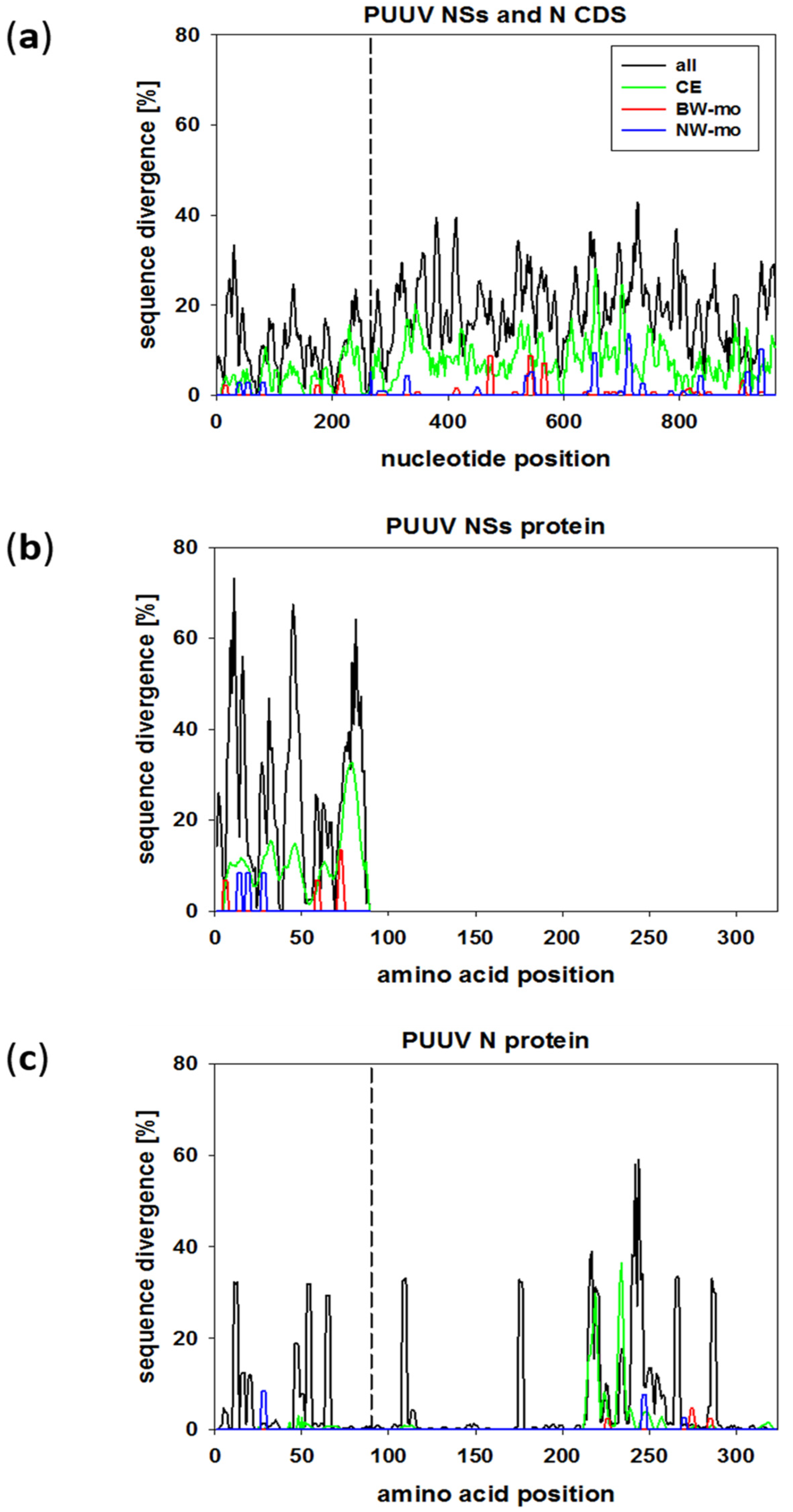 Pathogens 09 00548 g004